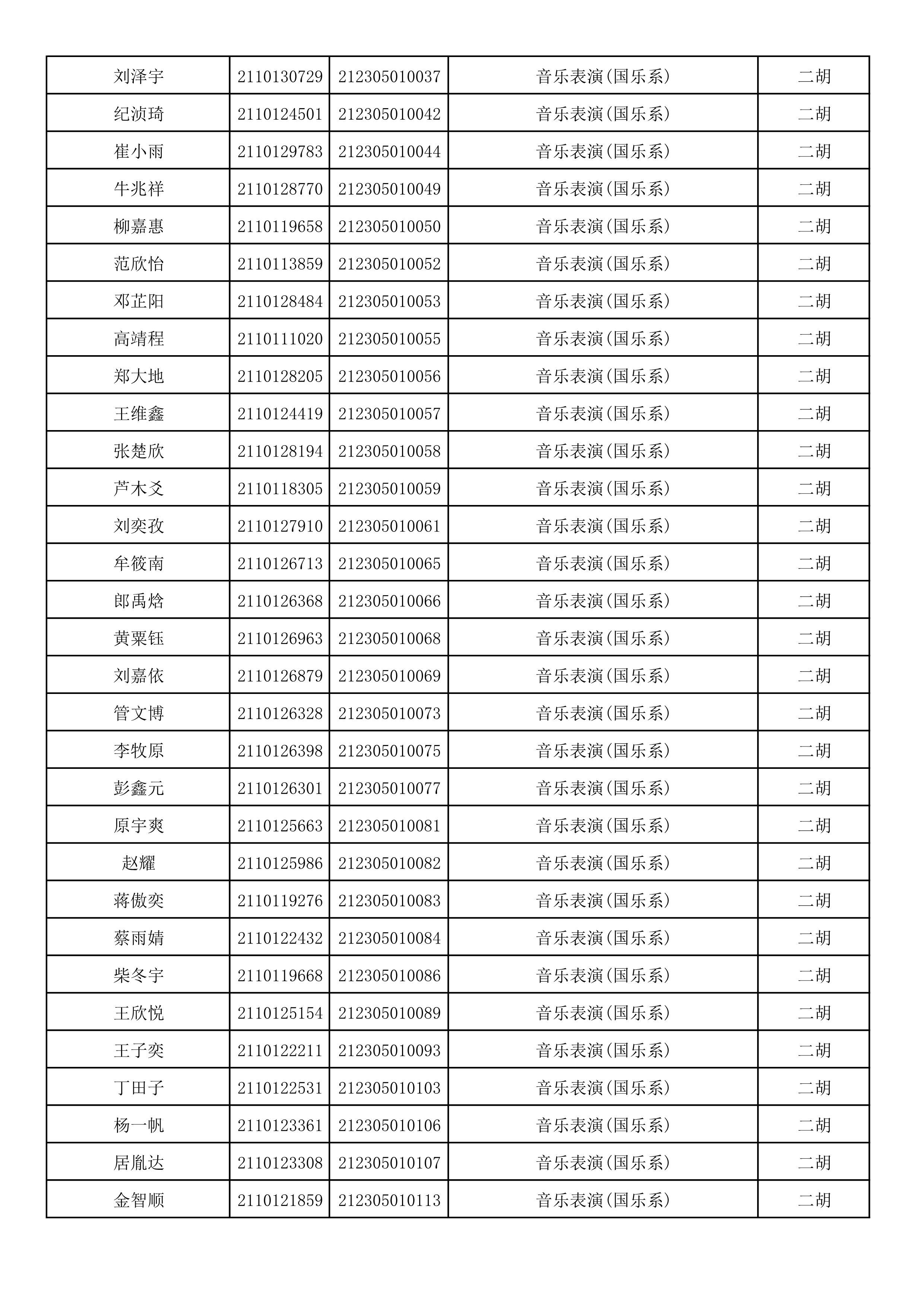 附件2：浙江音乐学院2021年本科招生专业校考初试合格考生名单_45.png