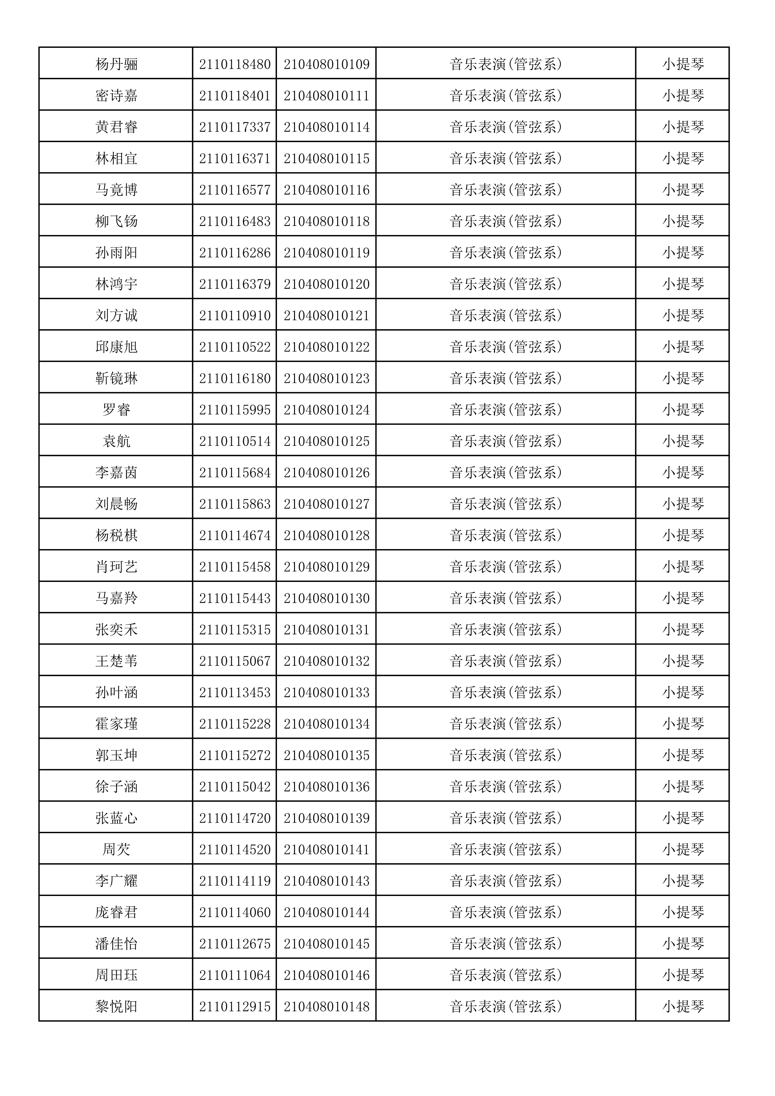 附件2：浙江音乐学院2021年本科招生专业校考初试合格考生名单_55.png