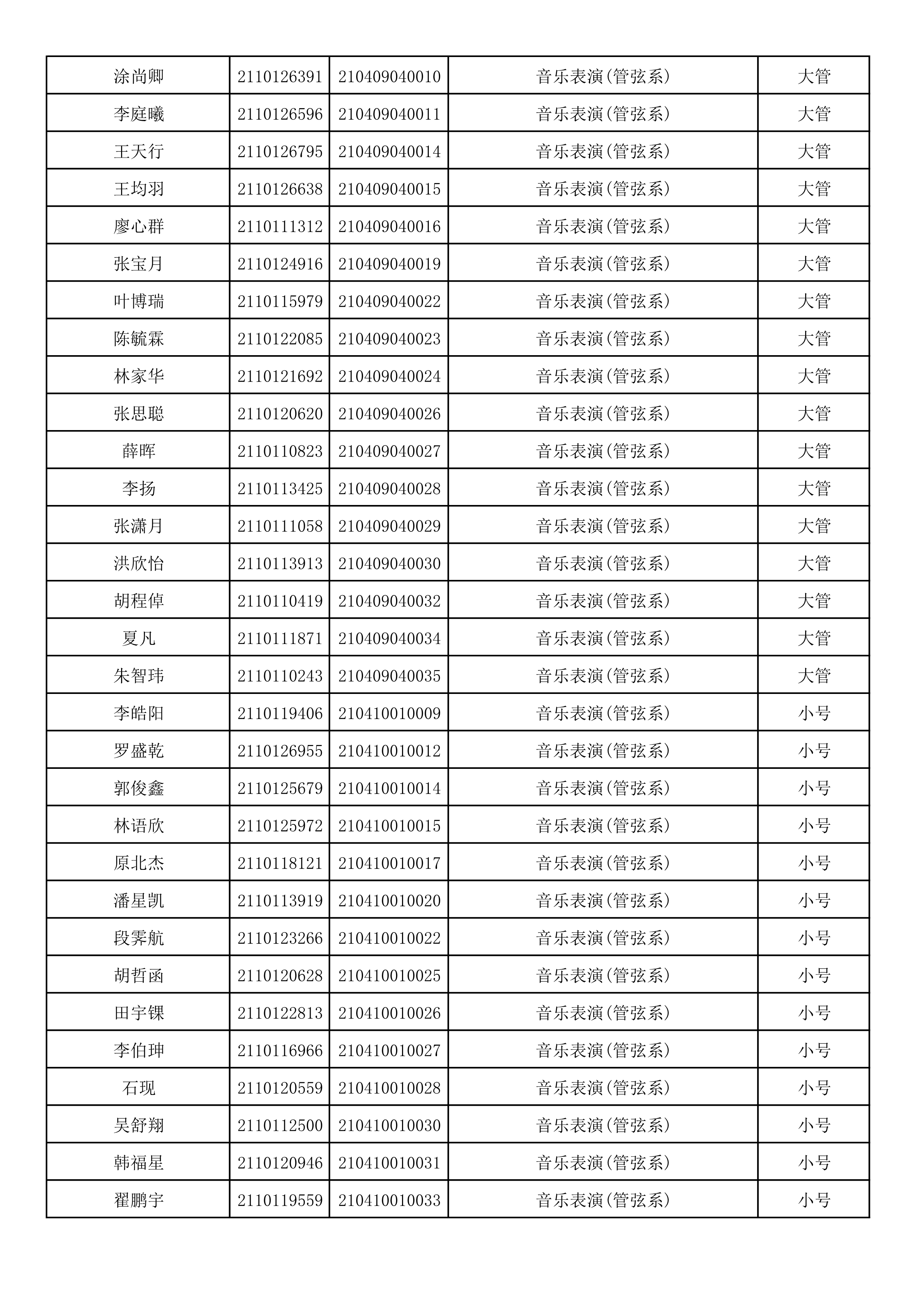 附件2：浙江音乐学院2021年本科招生专业校考初试合格考生名单_63.png