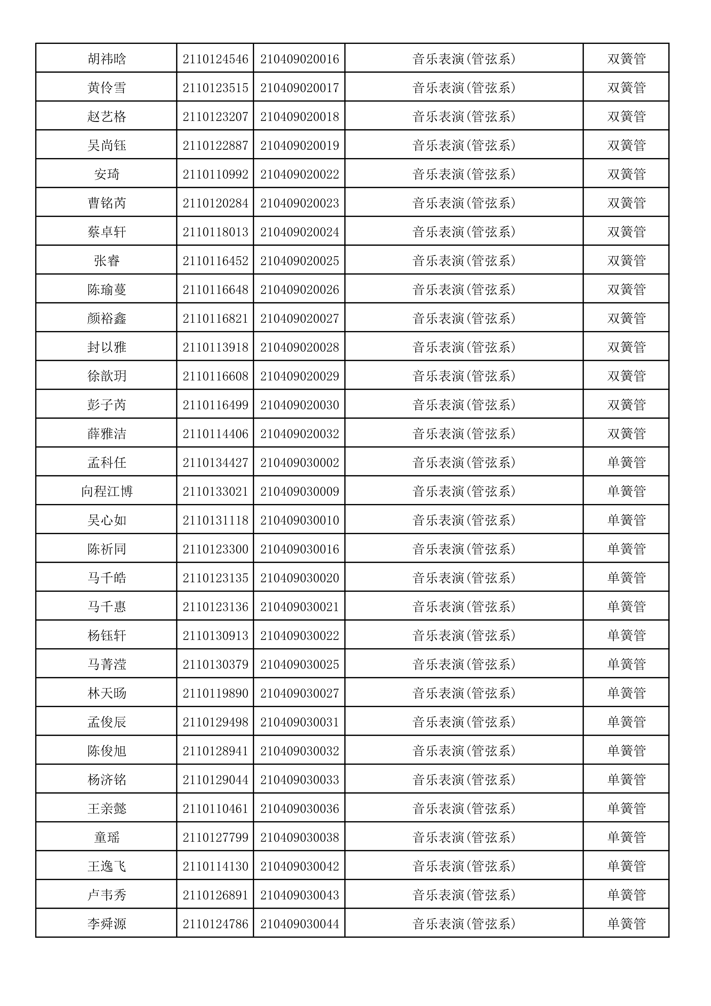 附件2：浙江音乐学院2021年本科招生专业校考初试合格考生名单_61.png
