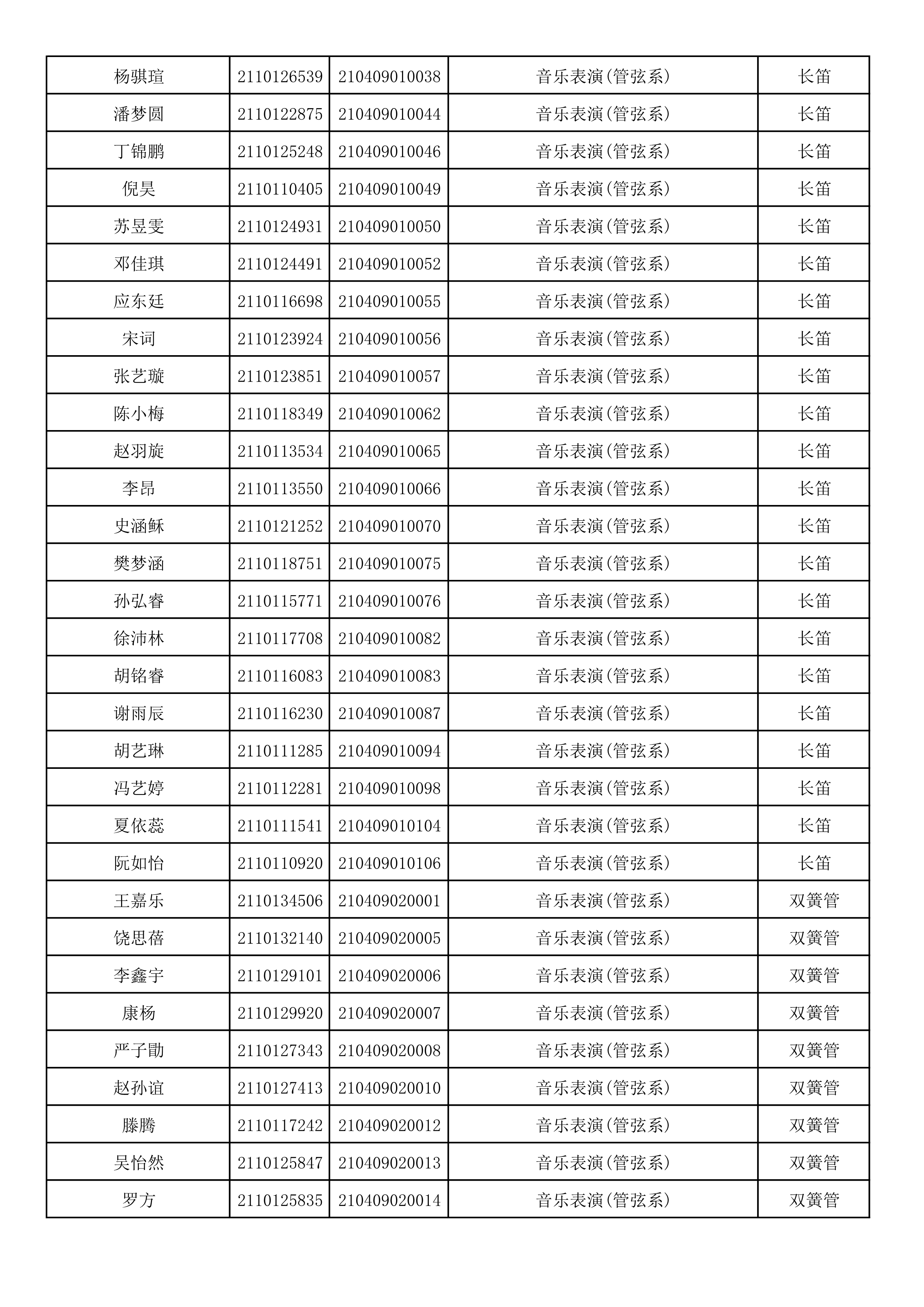 附件2：浙江音乐学院2021年本科招生专业校考初试合格考生名单_60.png