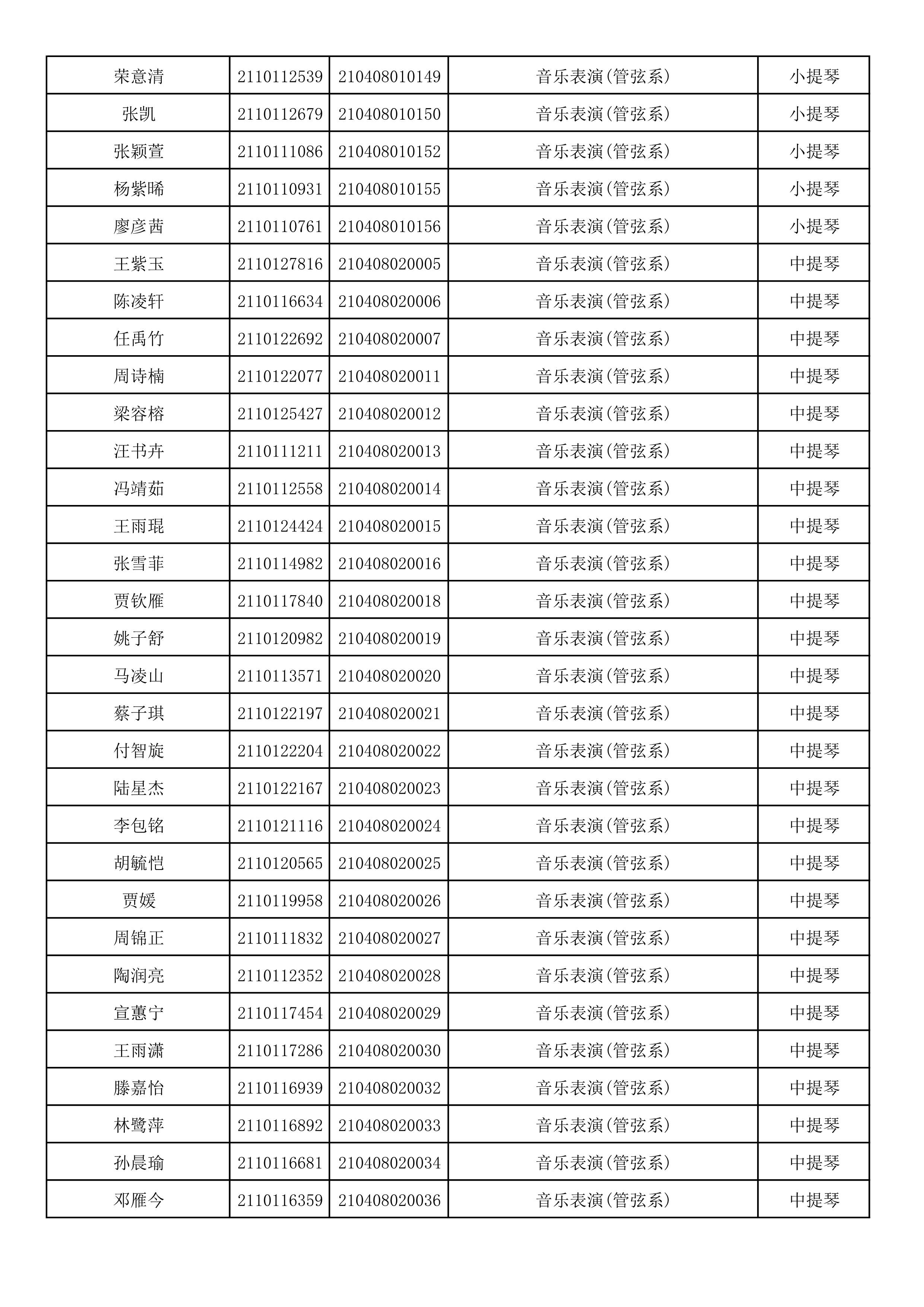 附件2：浙江音乐学院2021年本科招生专业校考初试合格考生名单_56.png