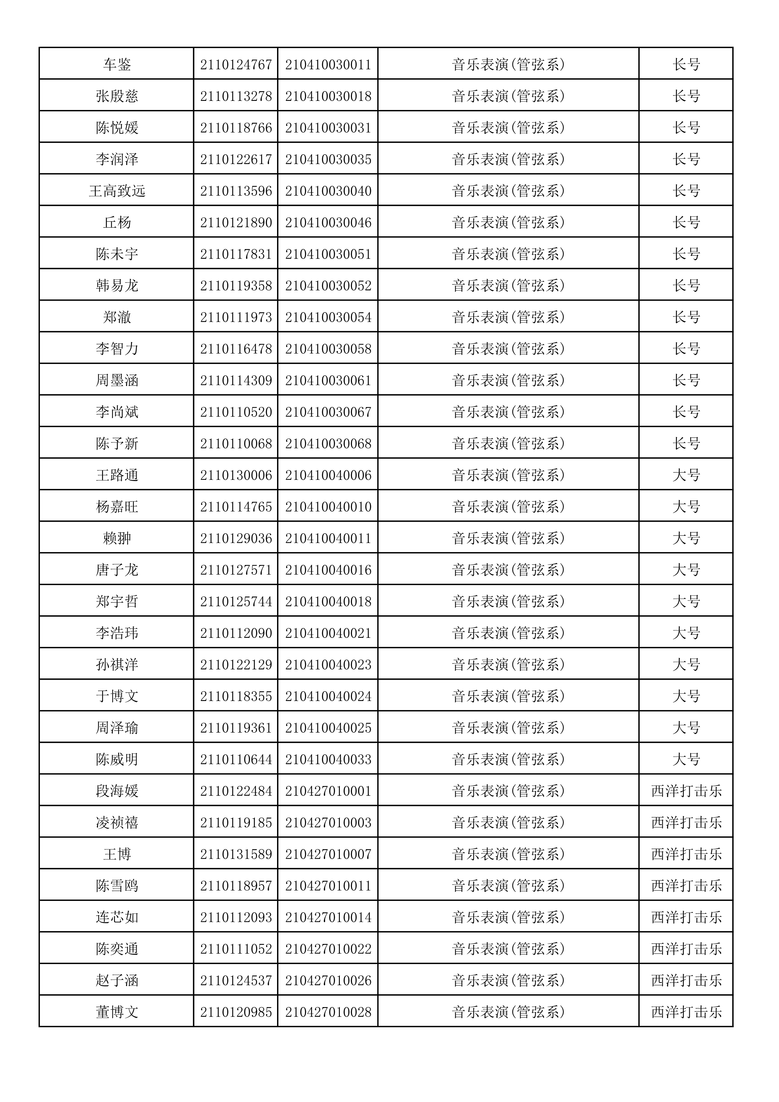 附件2：浙江音乐学院2021年本科招生专业校考初试合格考生名单_65.png