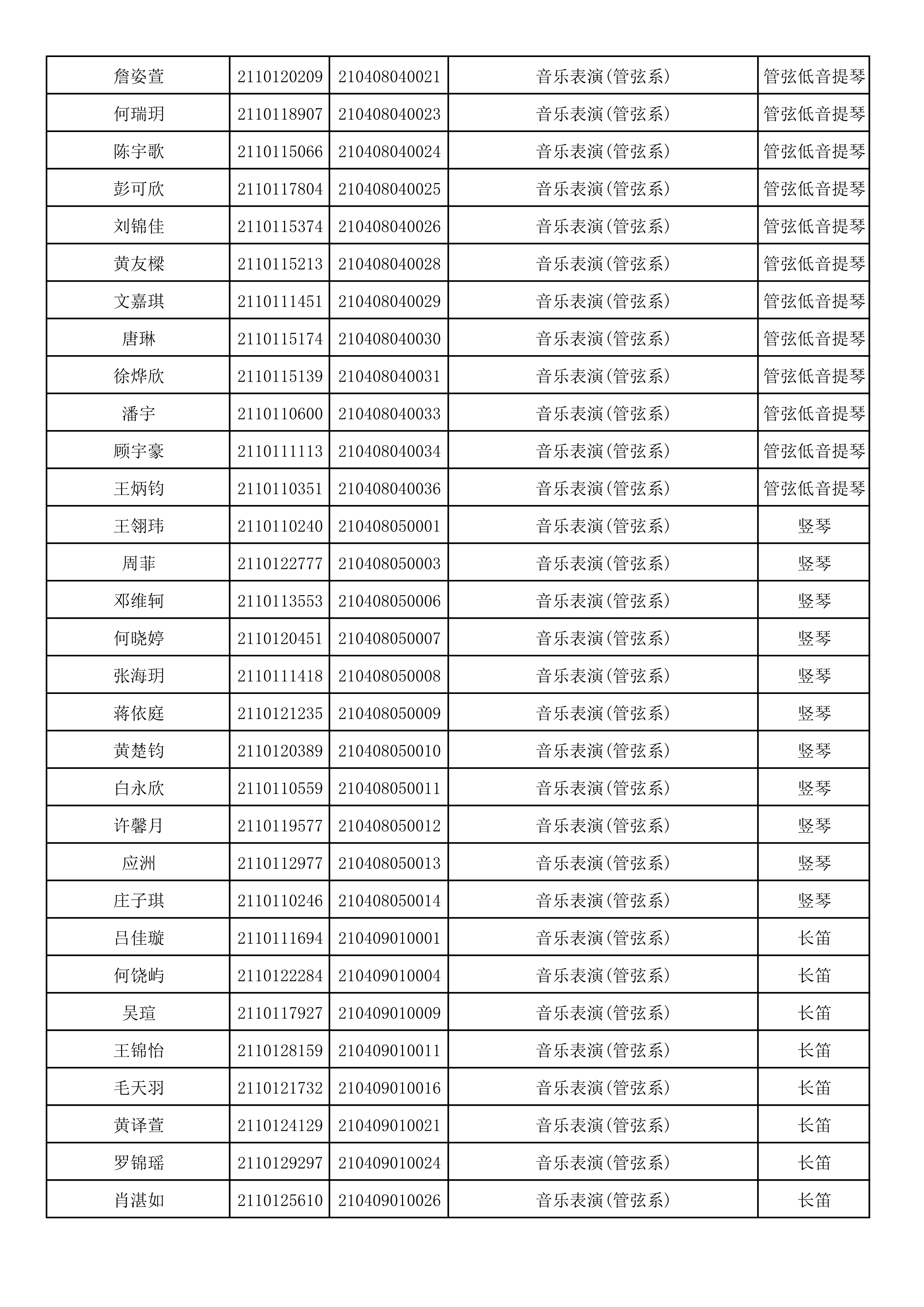 附件2：浙江音乐学院2021年本科招生专业校考初试合格考生名单_59.png
