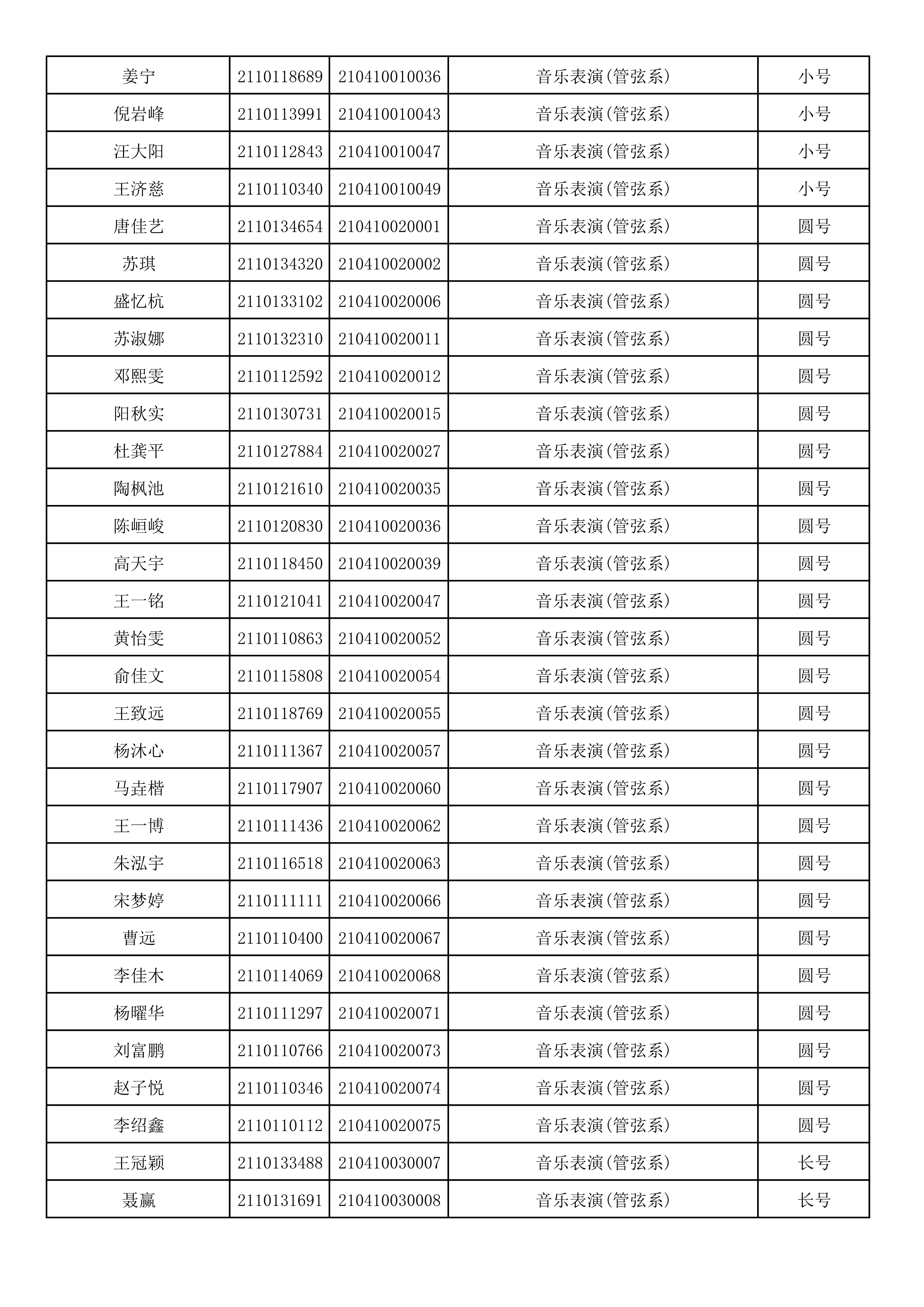 附件2：浙江音乐学院2021年本科招生专业校考初试合格考生名单_64.png