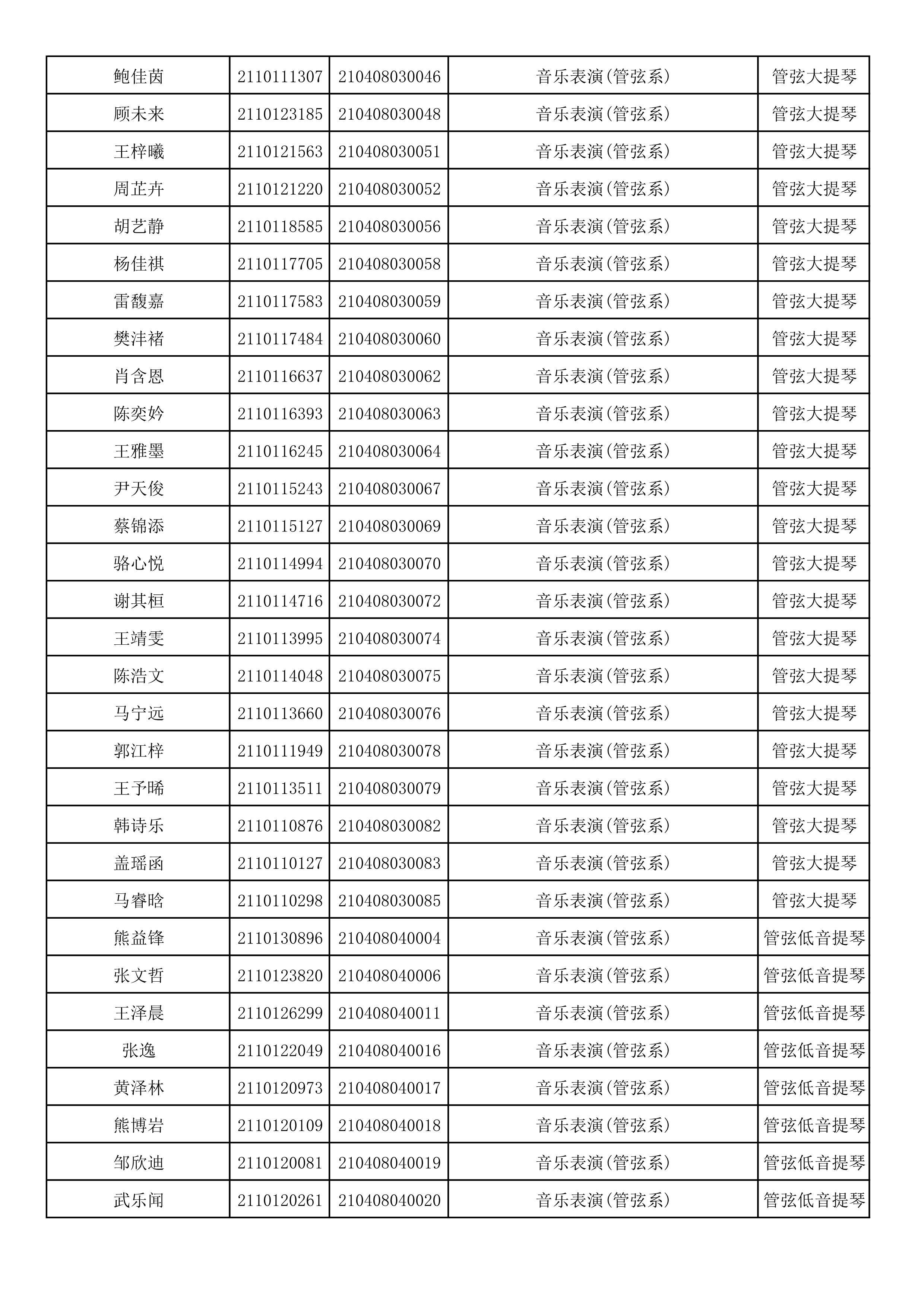 附件2：浙江音乐学院2021年本科招生专业校考初试合格考生名单_58.png