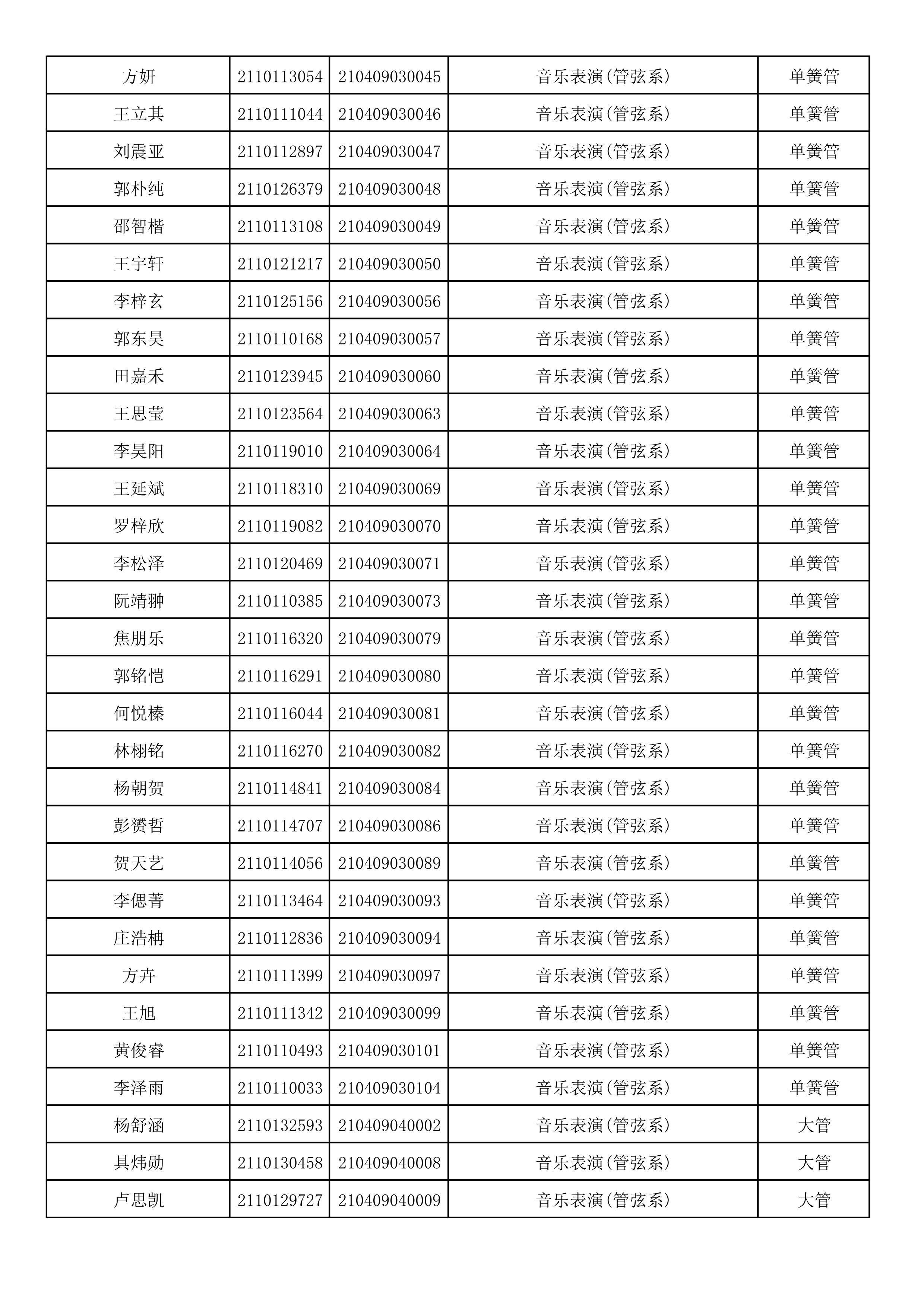 附件2：浙江音乐学院2021年本科招生专业校考初试合格考生名单_62.png