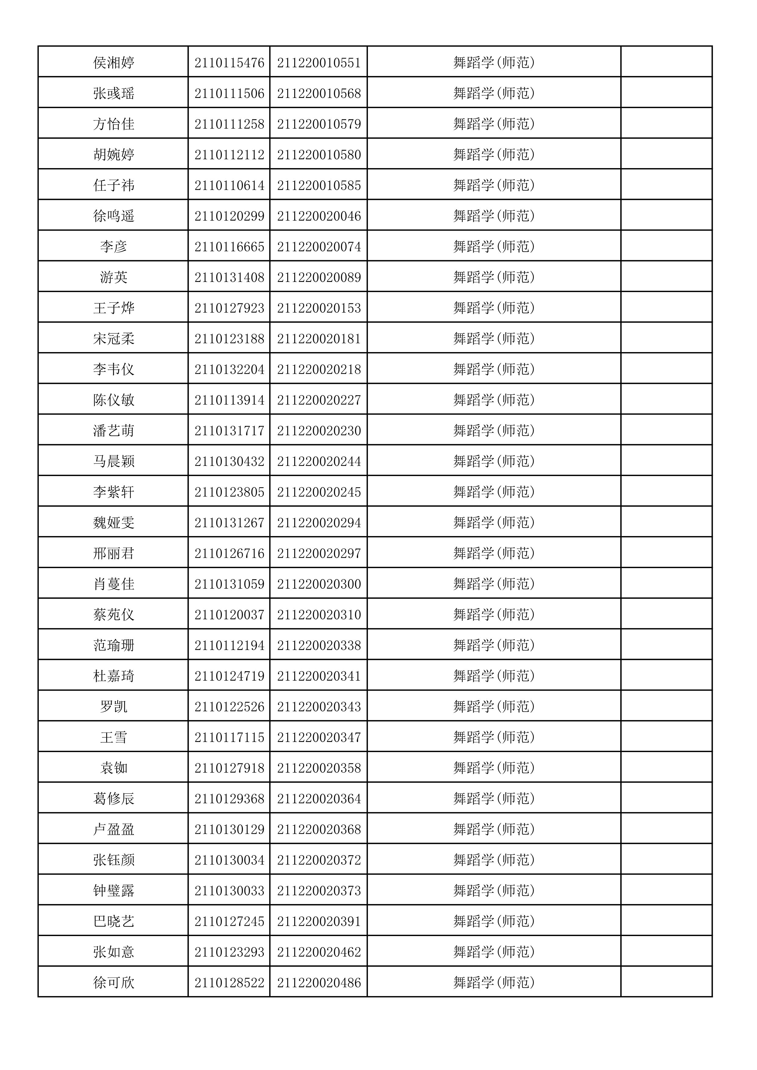 附件2：浙江音乐学院2021年本科招生专业校考初试合格考生名单_76.png