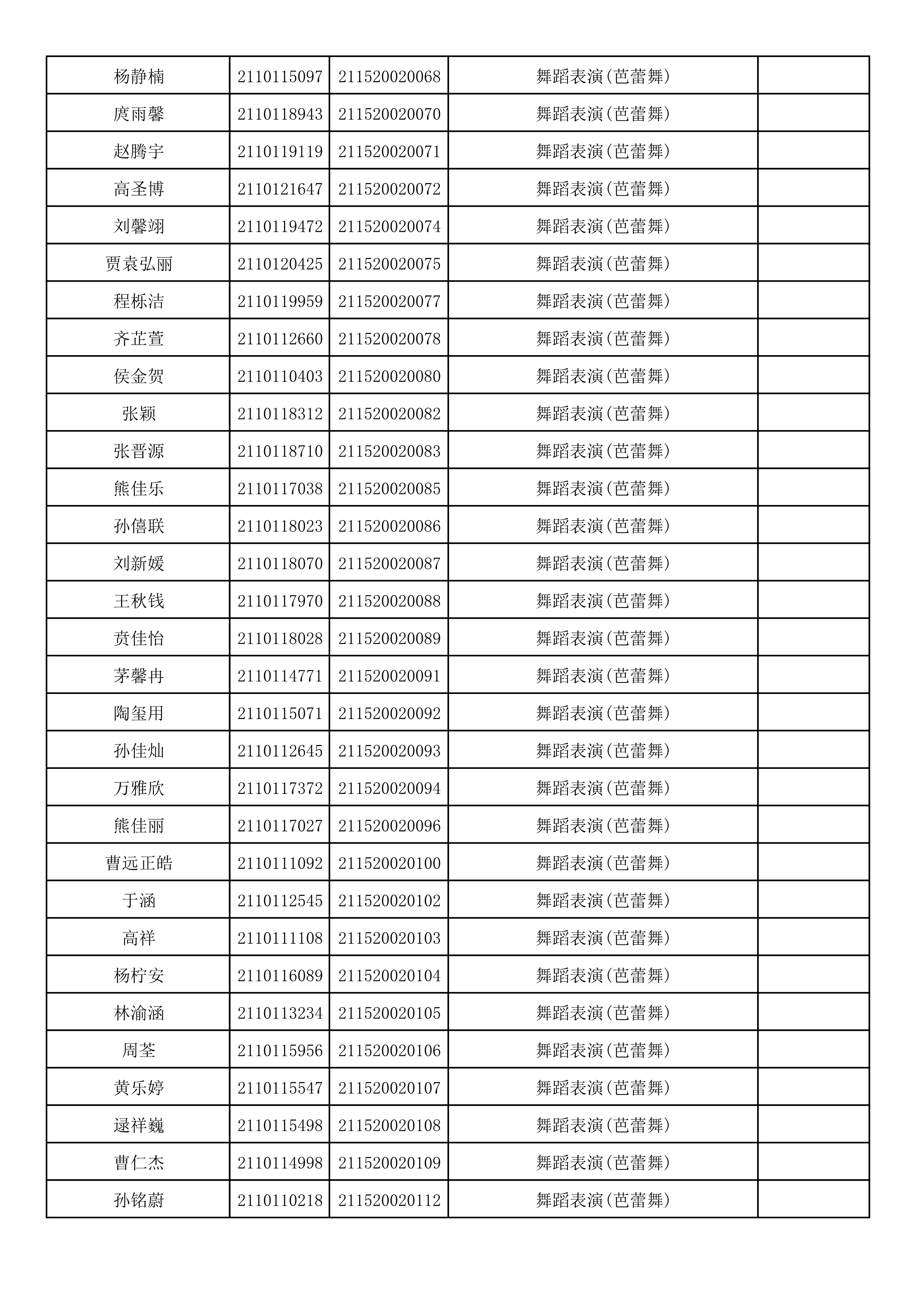 附件2：浙江音乐学院2021年本科招生专业校考初试合格考生名单_83.png