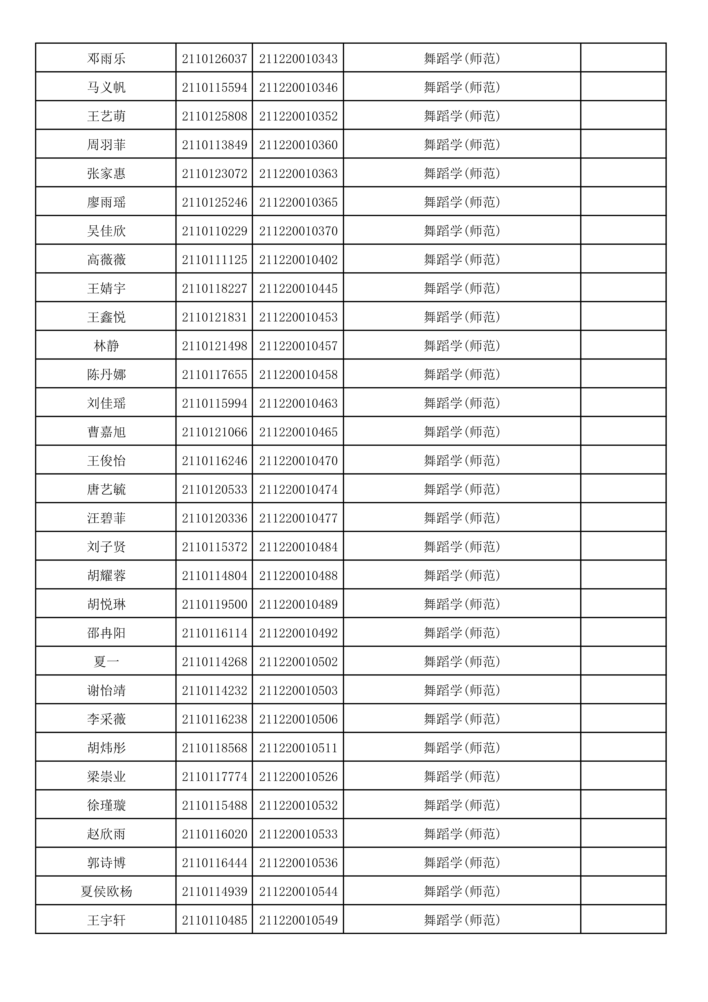 附件2：浙江音乐学院2021年本科招生专业校考初试合格考生名单_75.png