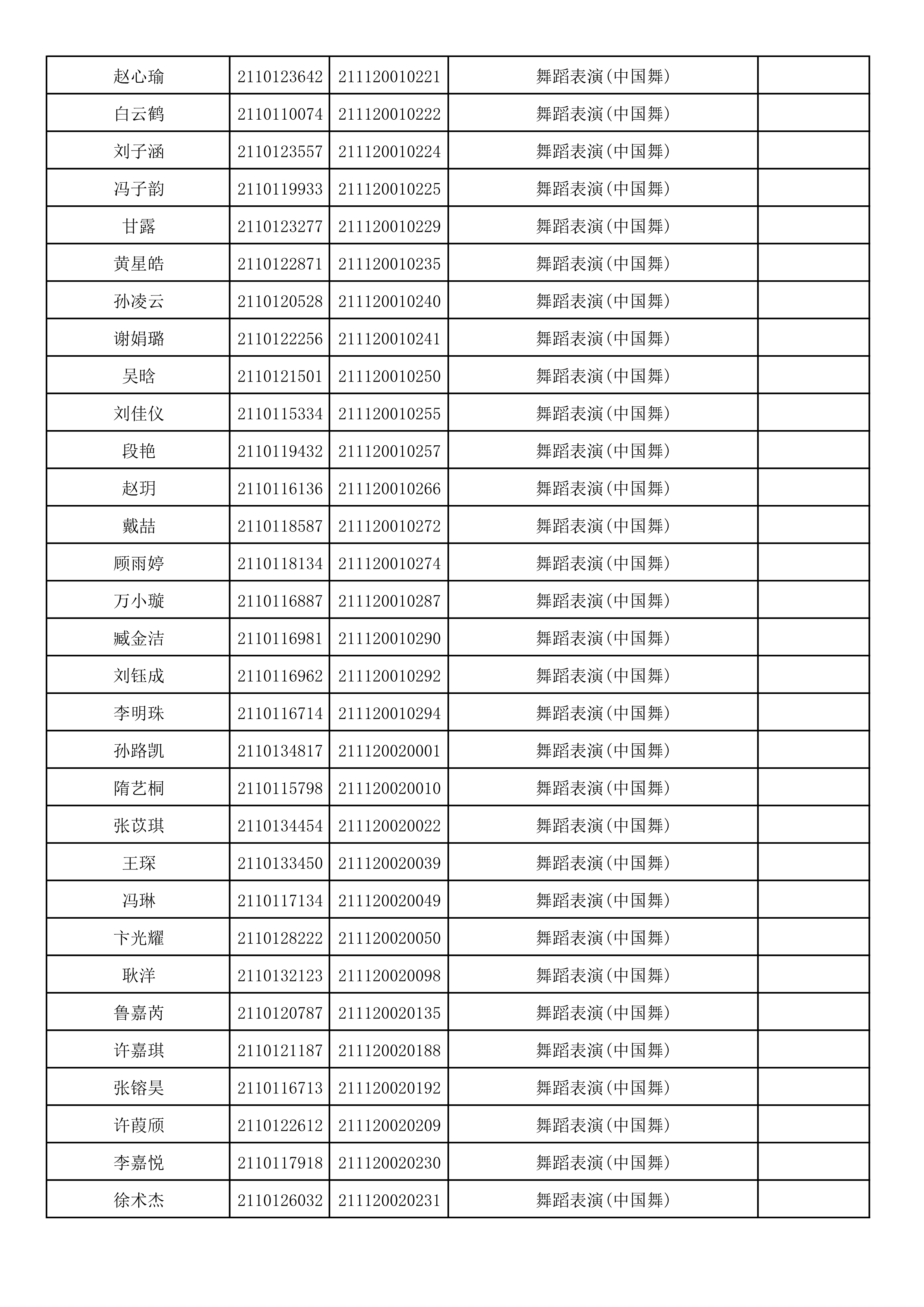 附件2：浙江音乐学院2021年本科招生专业校考初试合格考生名单_80.png