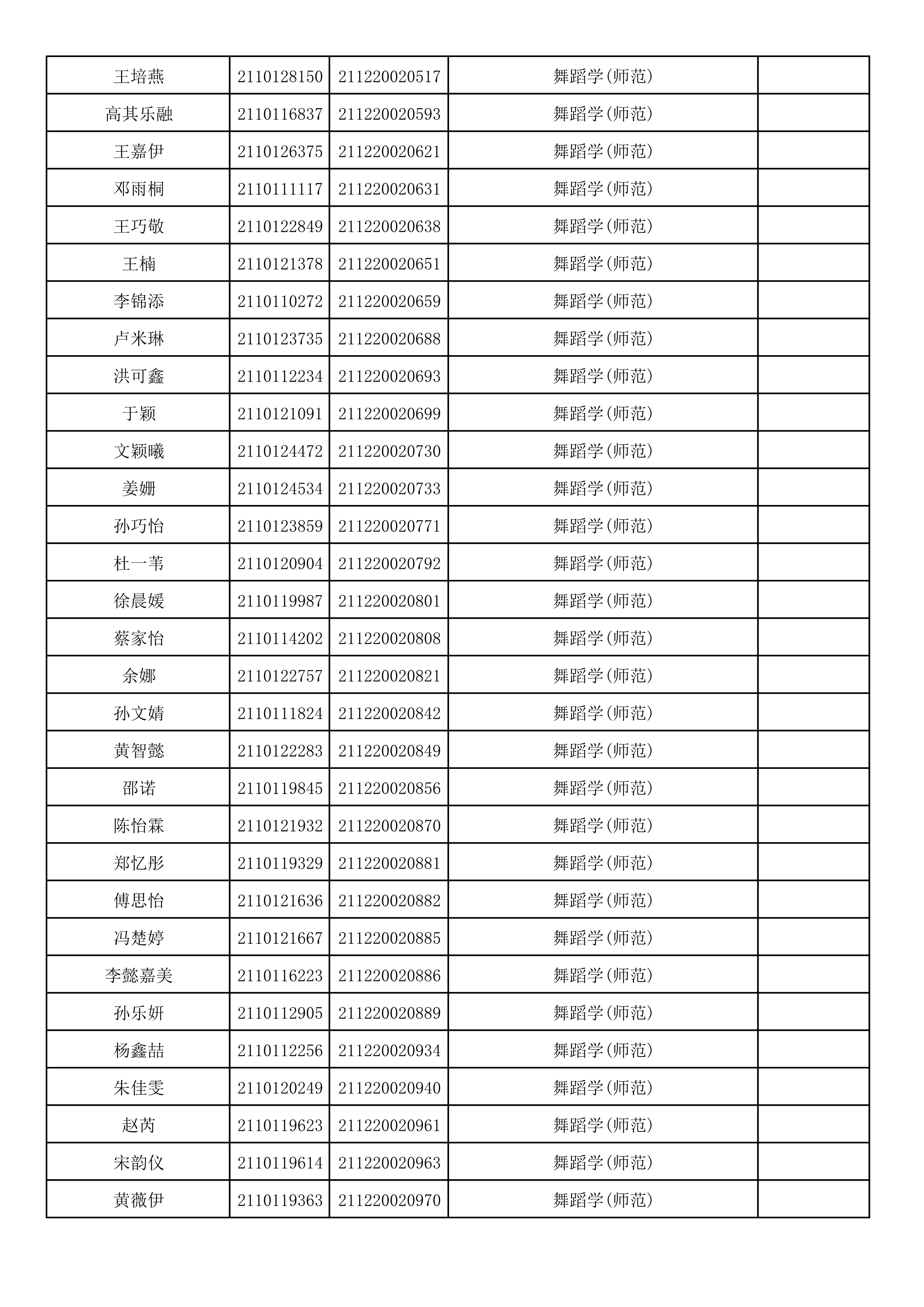 附件2：浙江音乐学院2021年本科招生专业校考初试合格考生名单_77.png