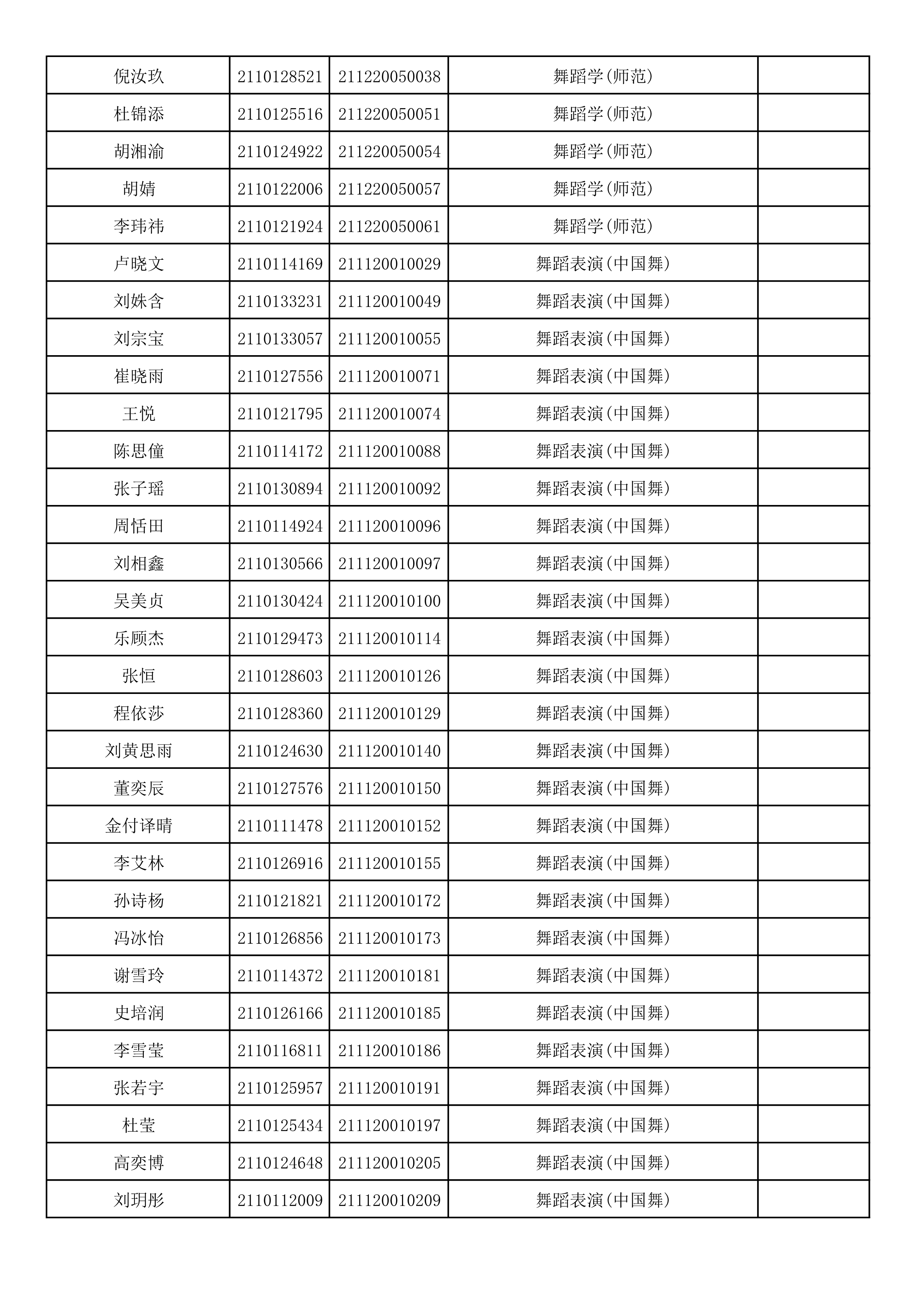 附件2：浙江音乐学院2021年本科招生专业校考初试合格考生名单_79.png