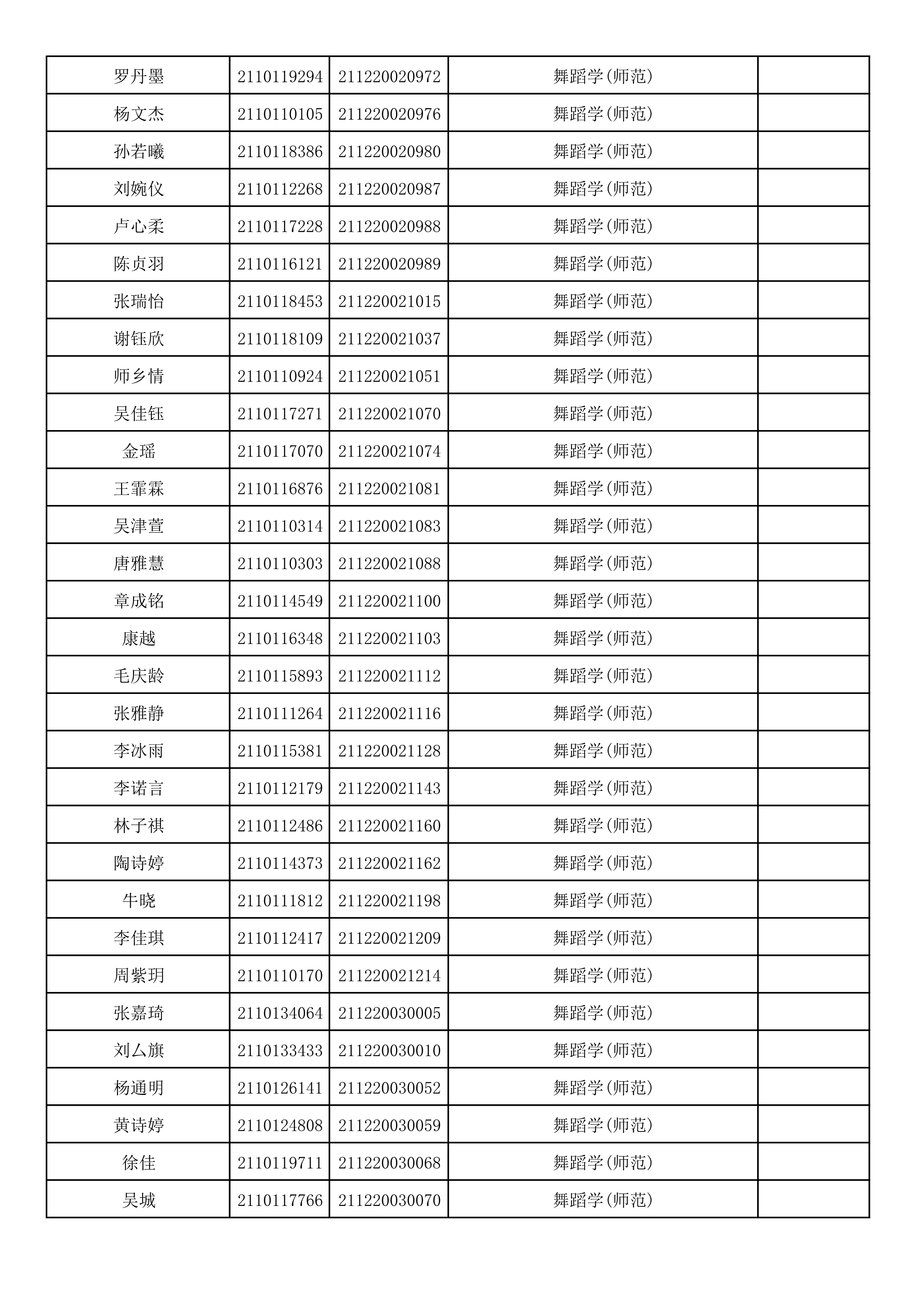 附件2：浙江音乐学院2021年本科招生专业校考初试合格考生名单_78.png