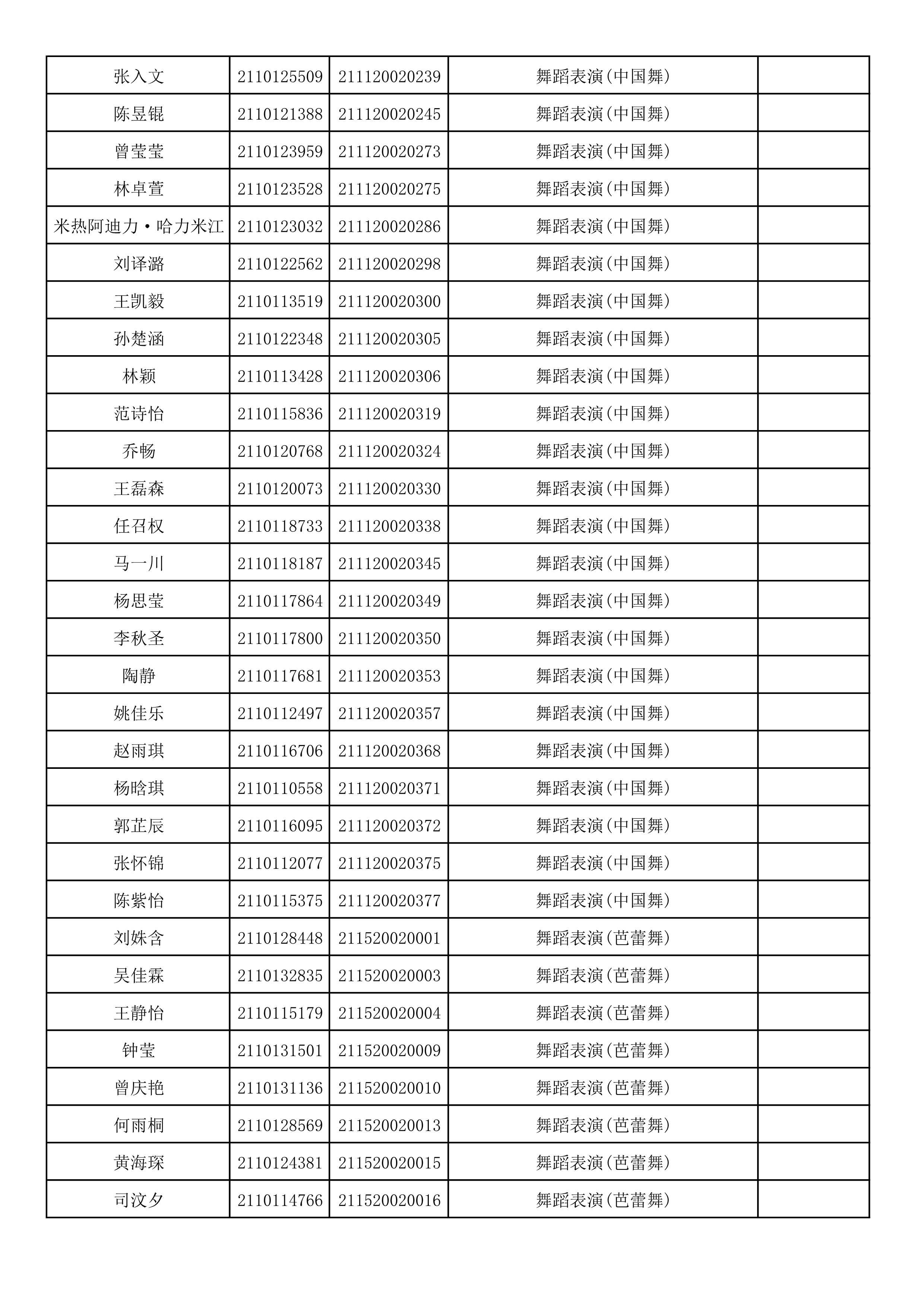 附件2：浙江音乐学院2021年本科招生专业校考初试合格考生名单_81.png