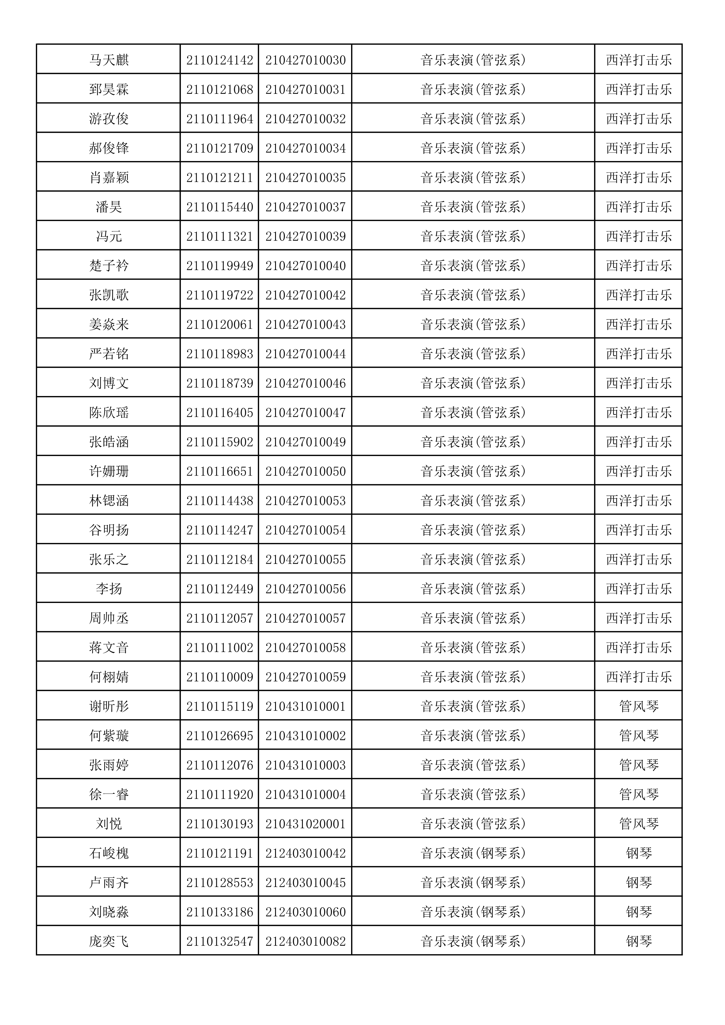附件2：浙江音乐学院2021年本科招生专业校考初试合格考生名单_66.png