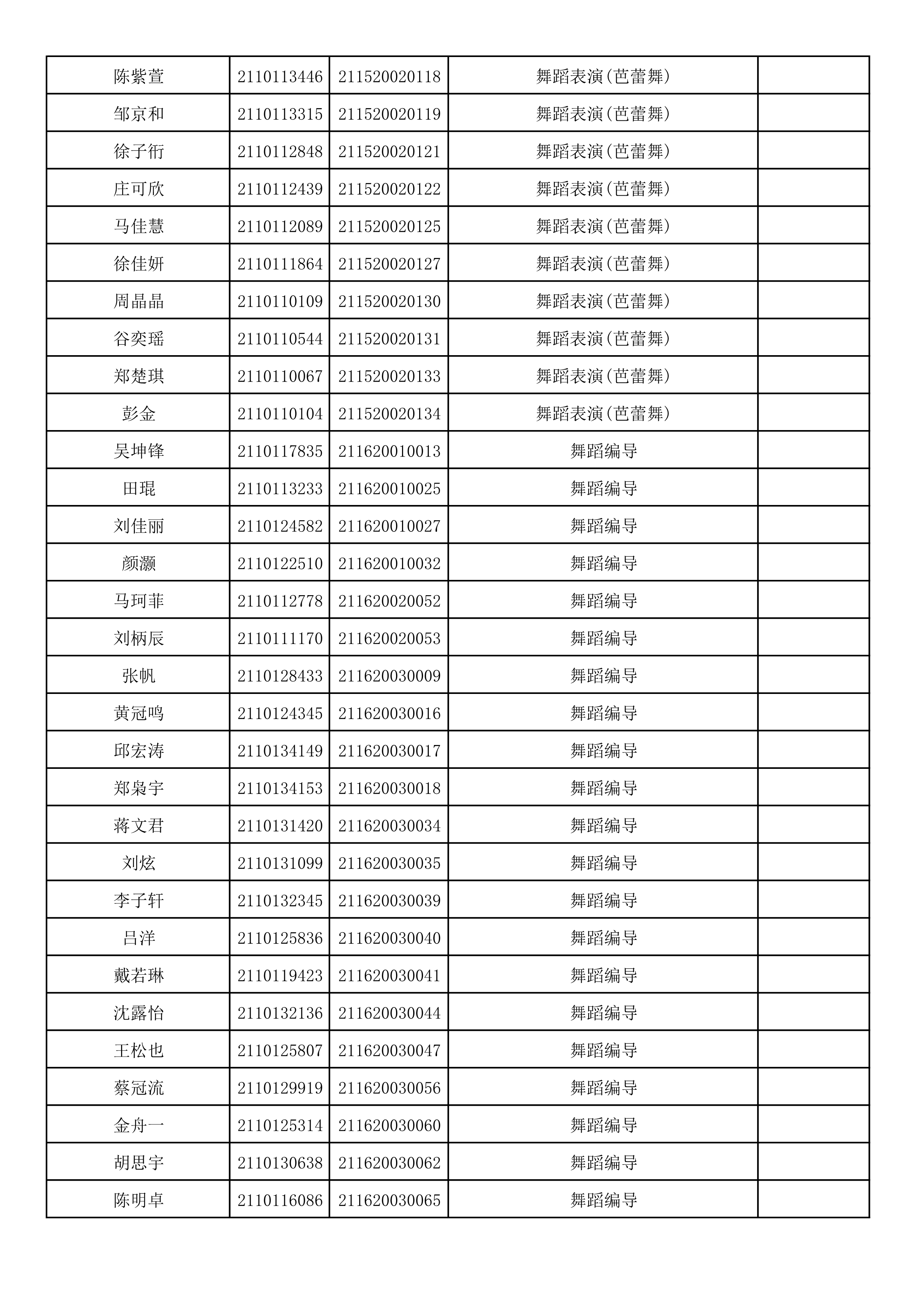 附件2：浙江音乐学院2021年本科招生专业校考初试合格考生名单_84.png