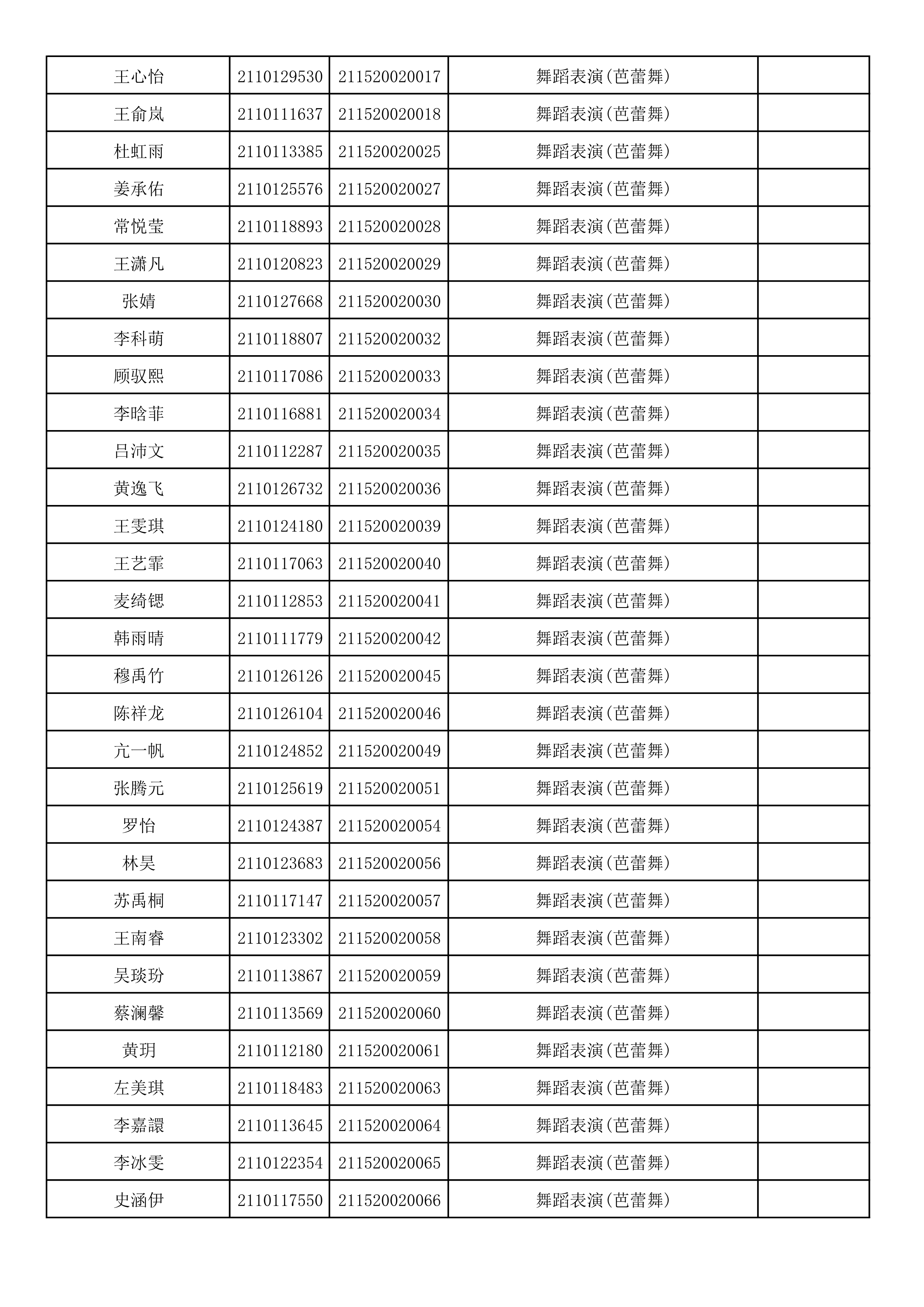 附件2：浙江音乐学院2021年本科招生专业校考初试合格考生名单_82.png