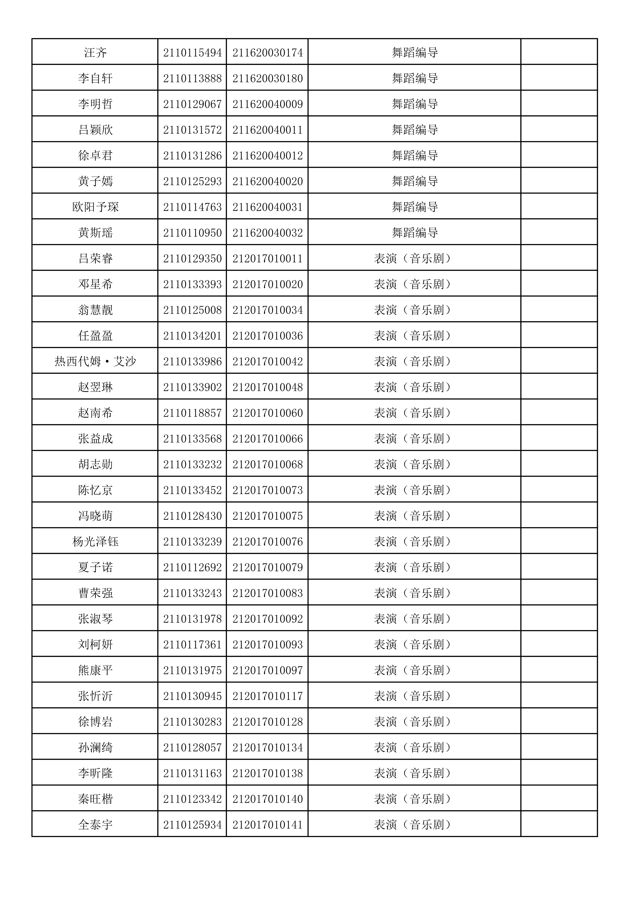 附件2：浙江音乐学院2021年本科招生专业校考初试合格考生名单_86.png