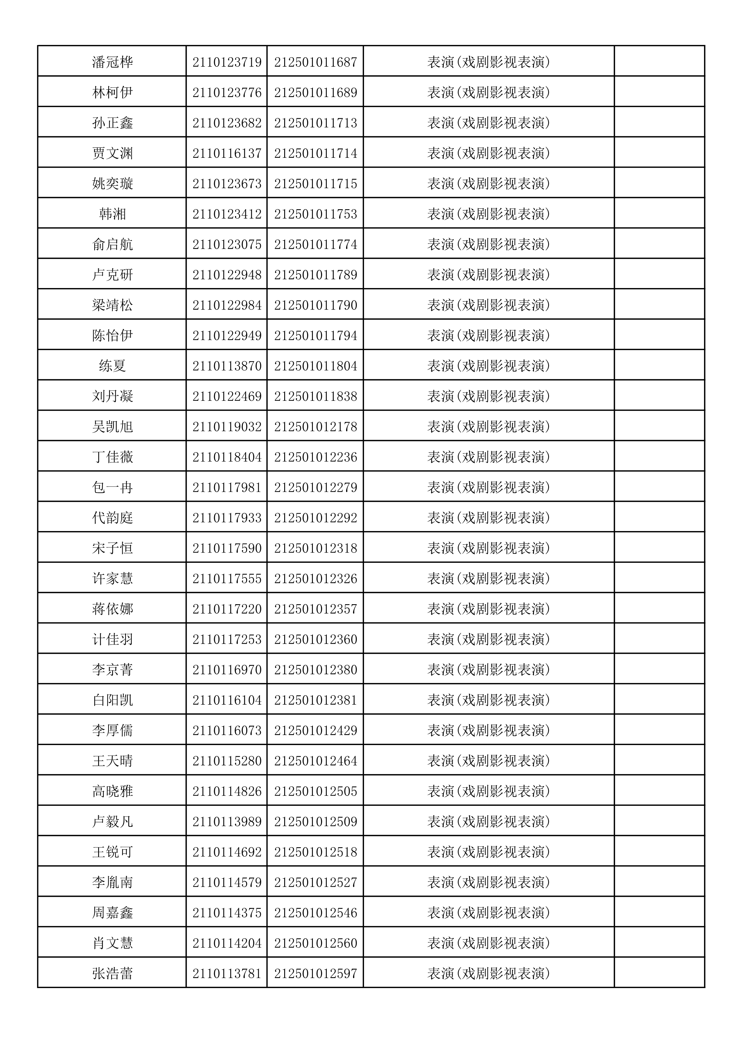 附件2：浙江音乐学院2021年本科招生专业校考初试合格考生名单_90.png