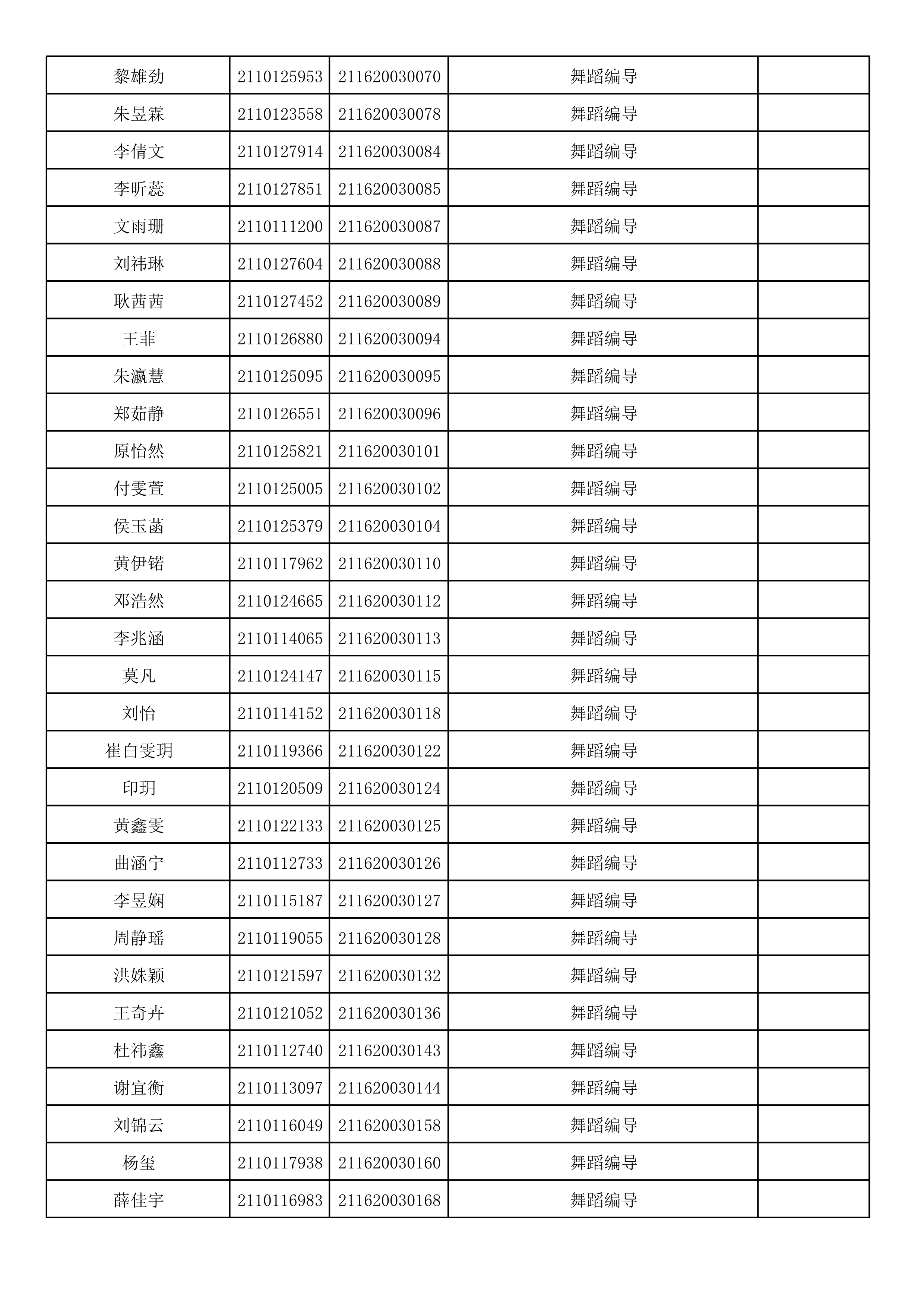 附件2：浙江音乐学院2021年本科招生专业校考初试合格考生名单_85.png