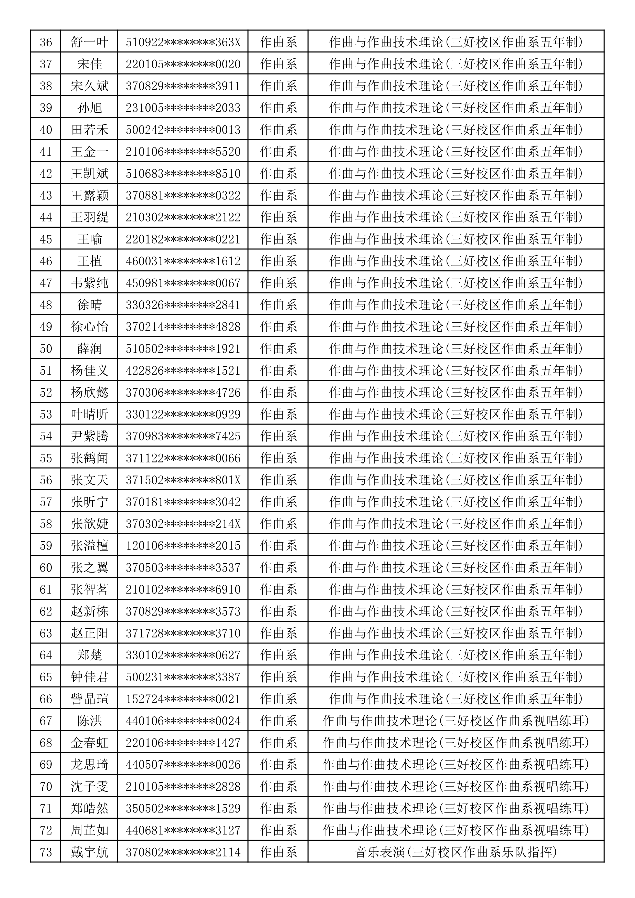 2021年沈阳音乐学院本科招生考试作曲系各专业（招考方向）初试合格名单_2.png
