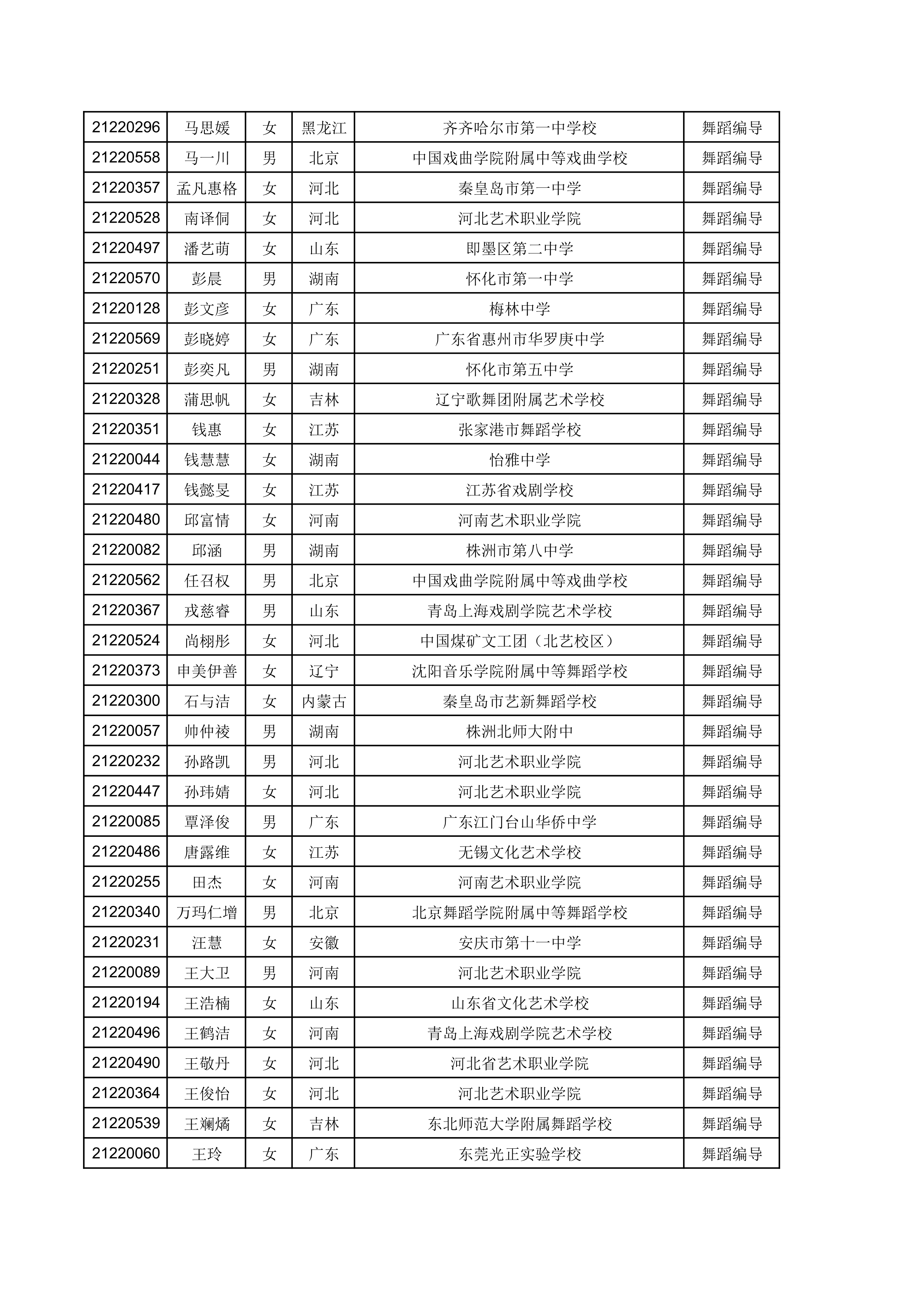 江南大学2021年舞蹈编导专业校考合格考生名单（按姓名排序）_3.png