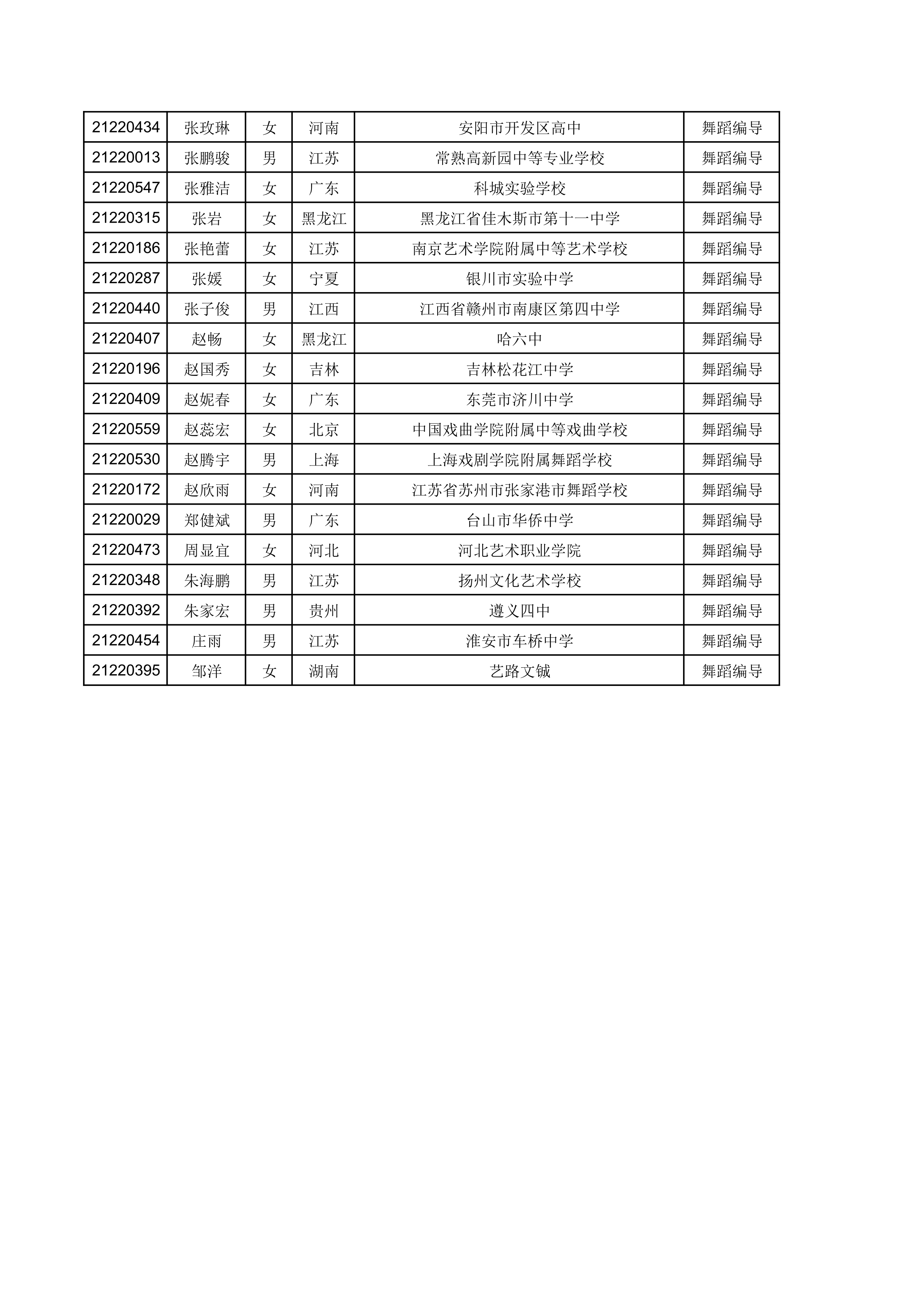 江南大学2021年舞蹈编导专业校考合格考生名单（按姓名排序）_5.png