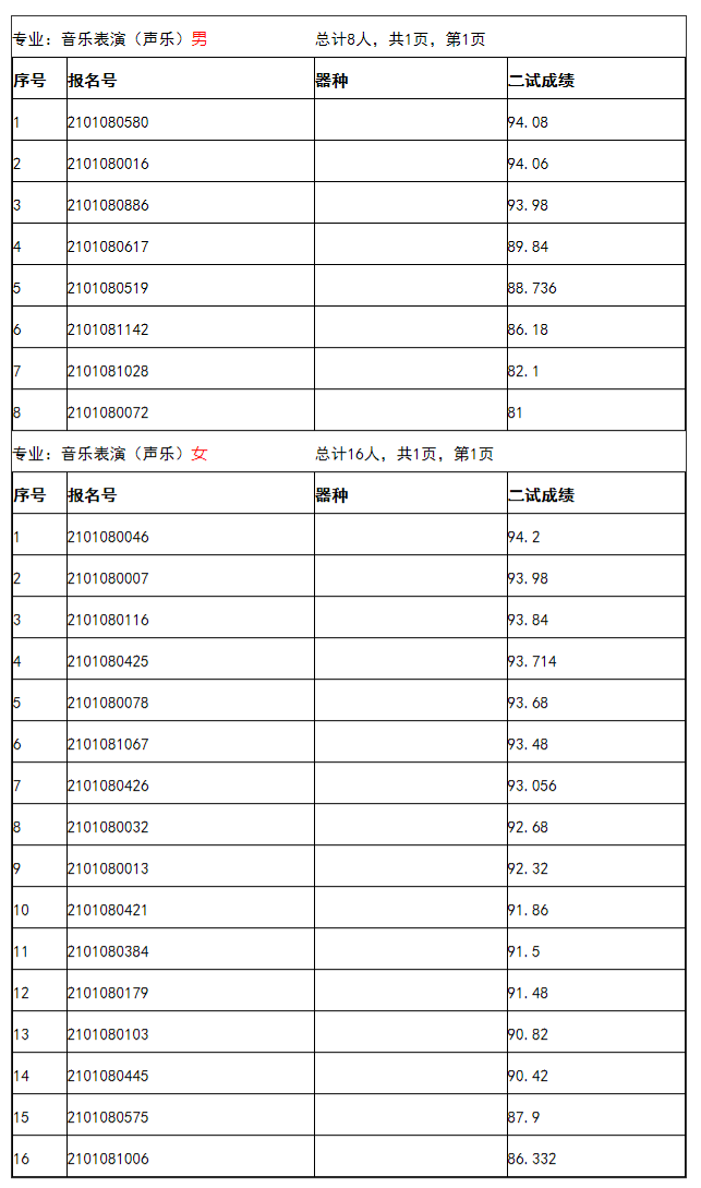 FireShot Capture 167 - 音乐表演（声乐） - zb.muc.edu.cn.png