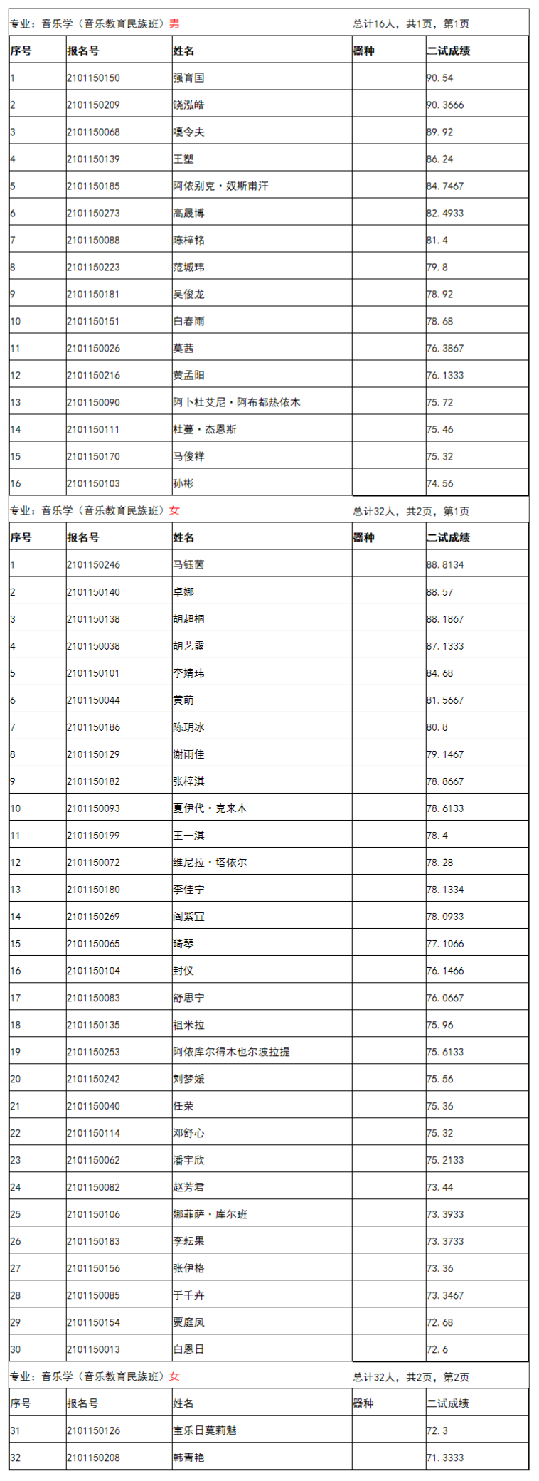FireShot Capture 168 - 音乐学（音乐教育民族班） - zb.muc.edu.cn.png