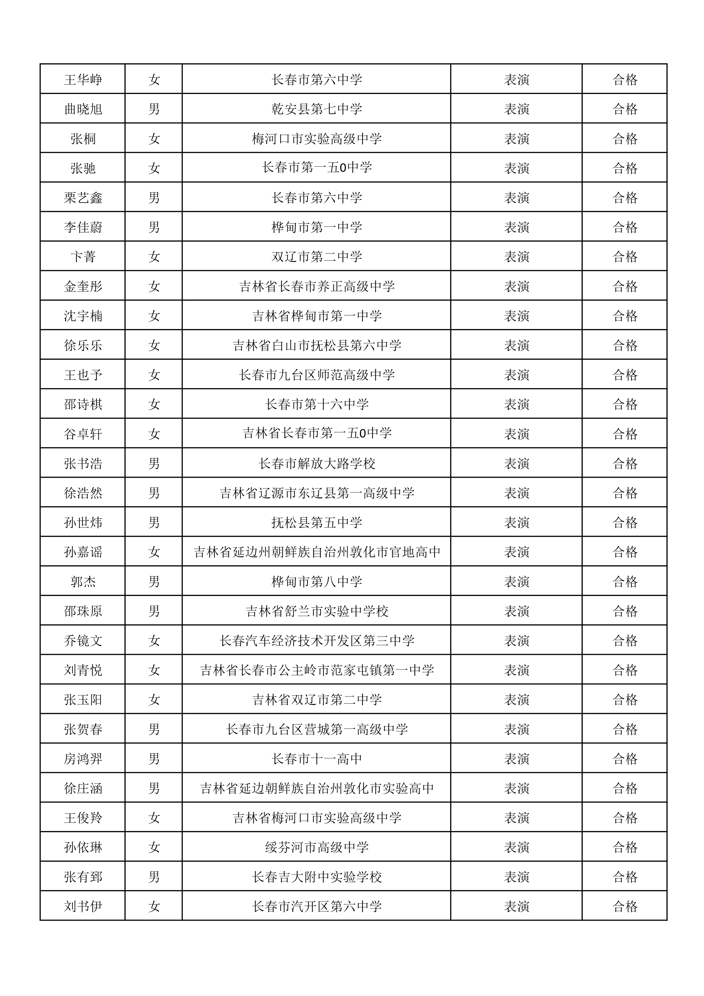延边大学2021年艺术类校考拟合格名单_3.png