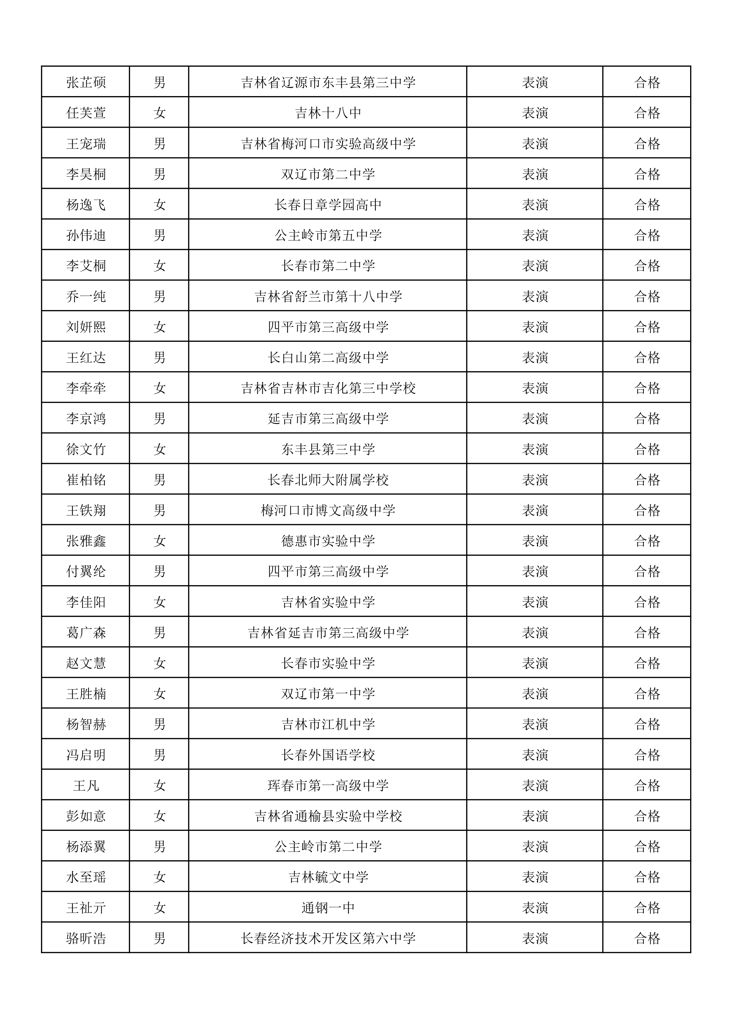 延边大学2021年艺术类校考拟合格名单_4.png