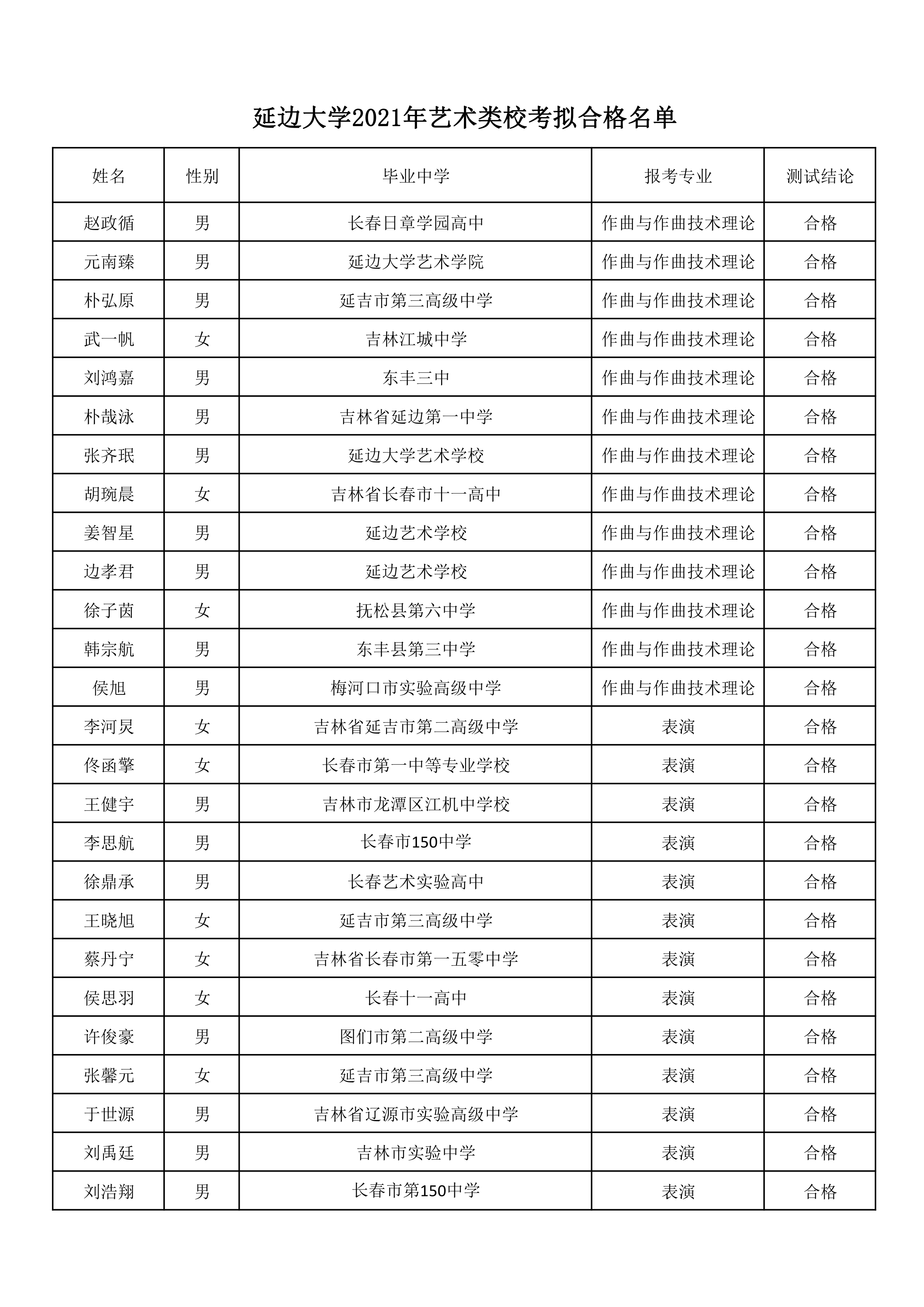 延边大学2021年艺术类校考拟合格名单_1.png