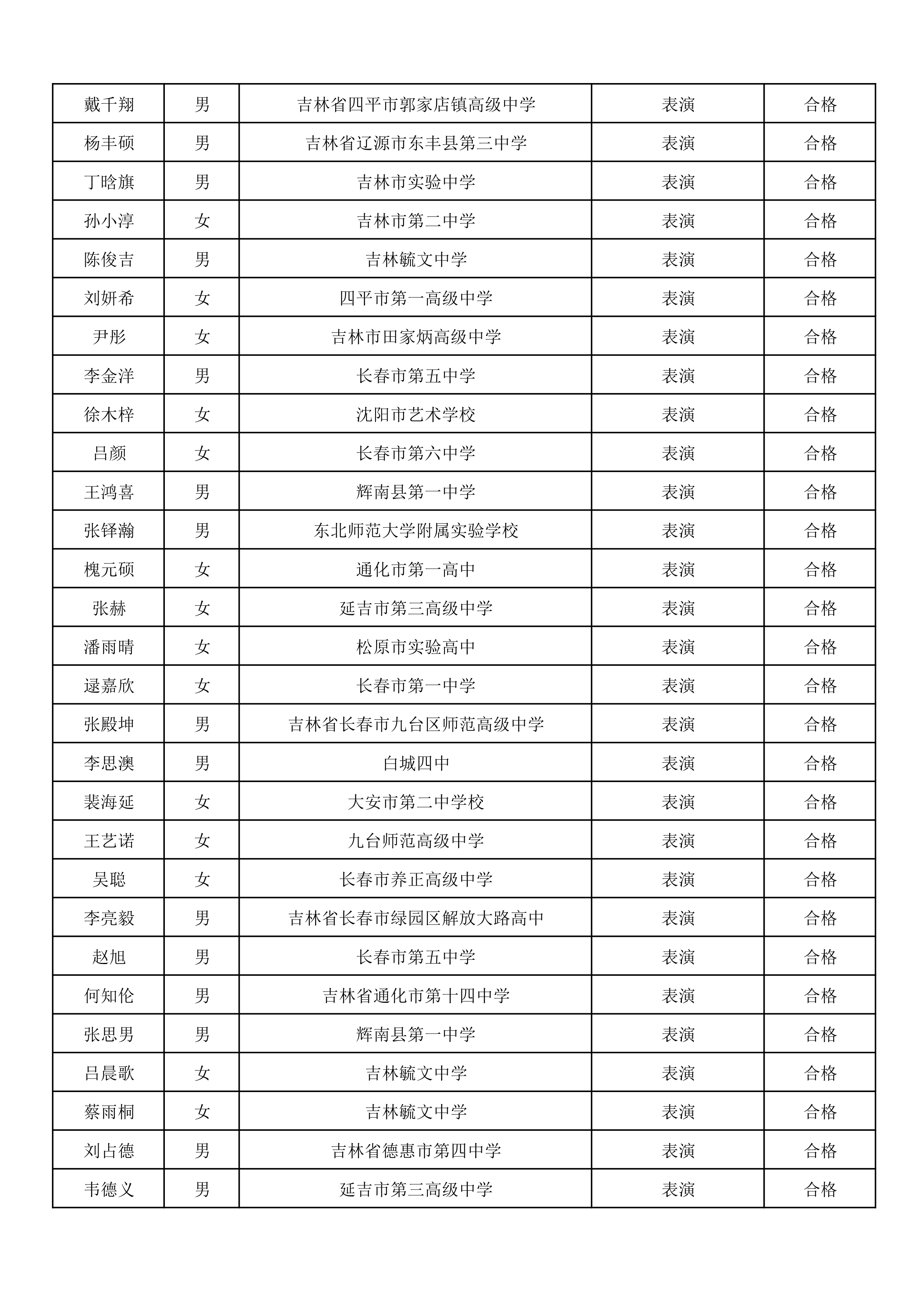延边大学2021年艺术类校考拟合格名单_2.png