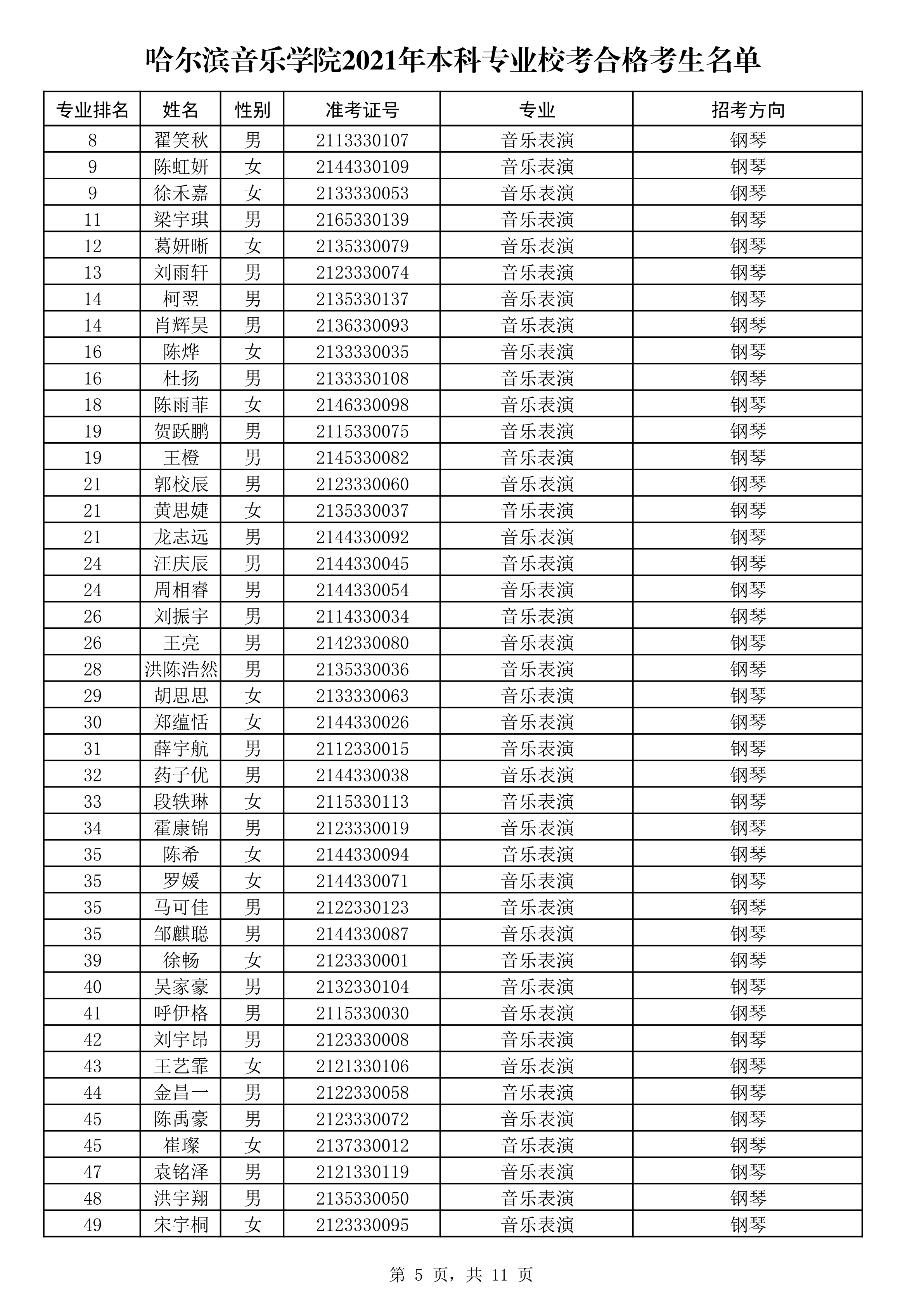 哈尔滨音乐学院2021年本科专业校考合格考生名单_5.png