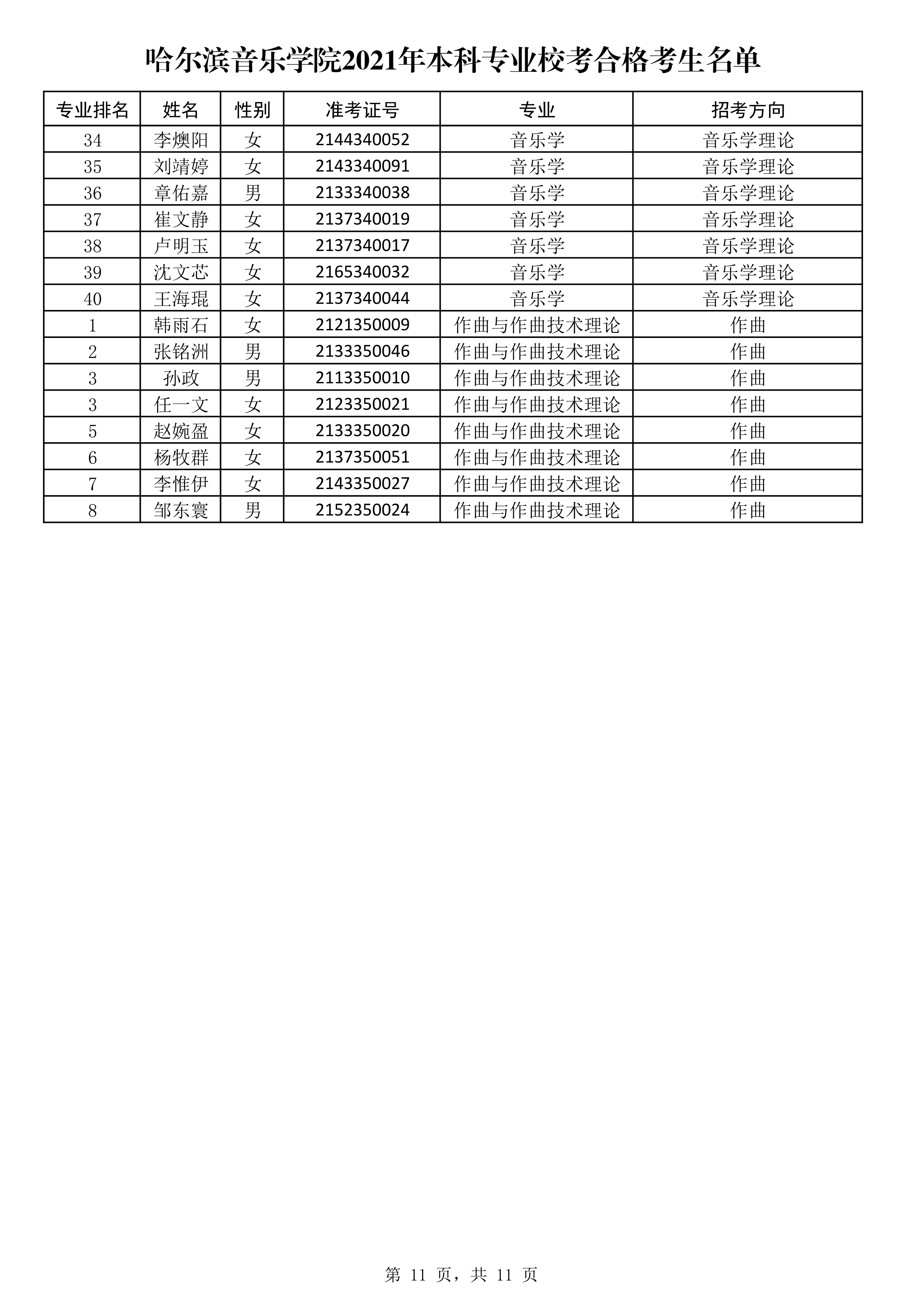 哈尔滨音乐学院2021年本科专业校考合格考生名单_11.png