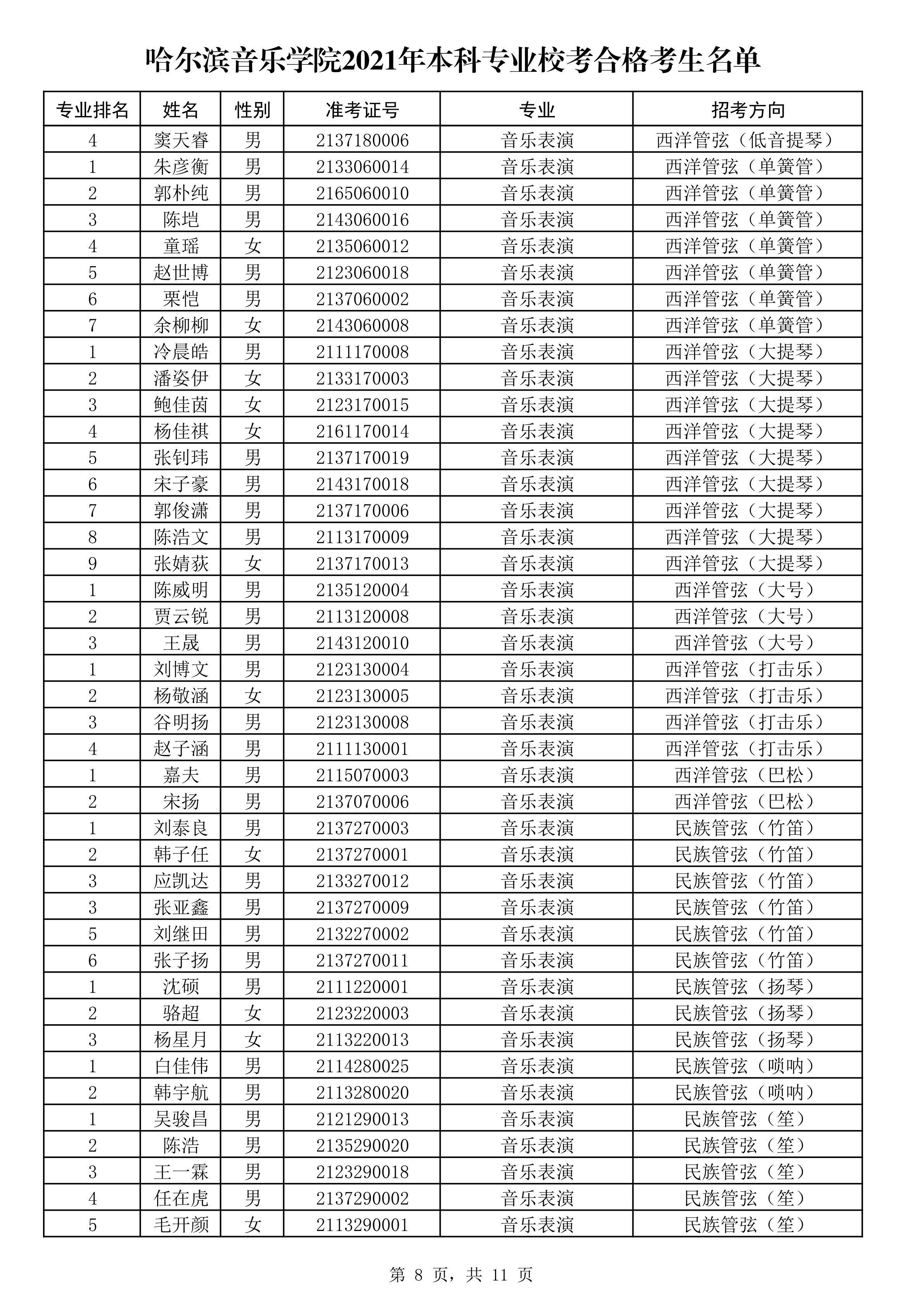 哈尔滨音乐学院2021年本科专业校考合格考生名单_8.png
