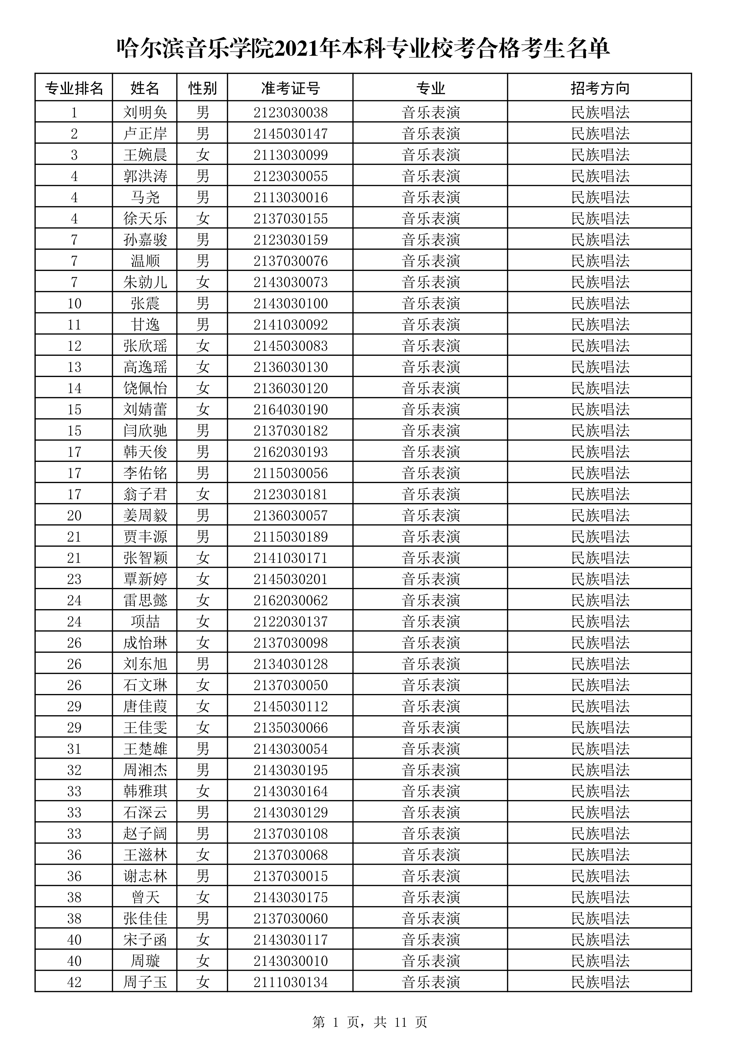 哈尔滨音乐学院2021年本科专业校考合格考生名单_1.png