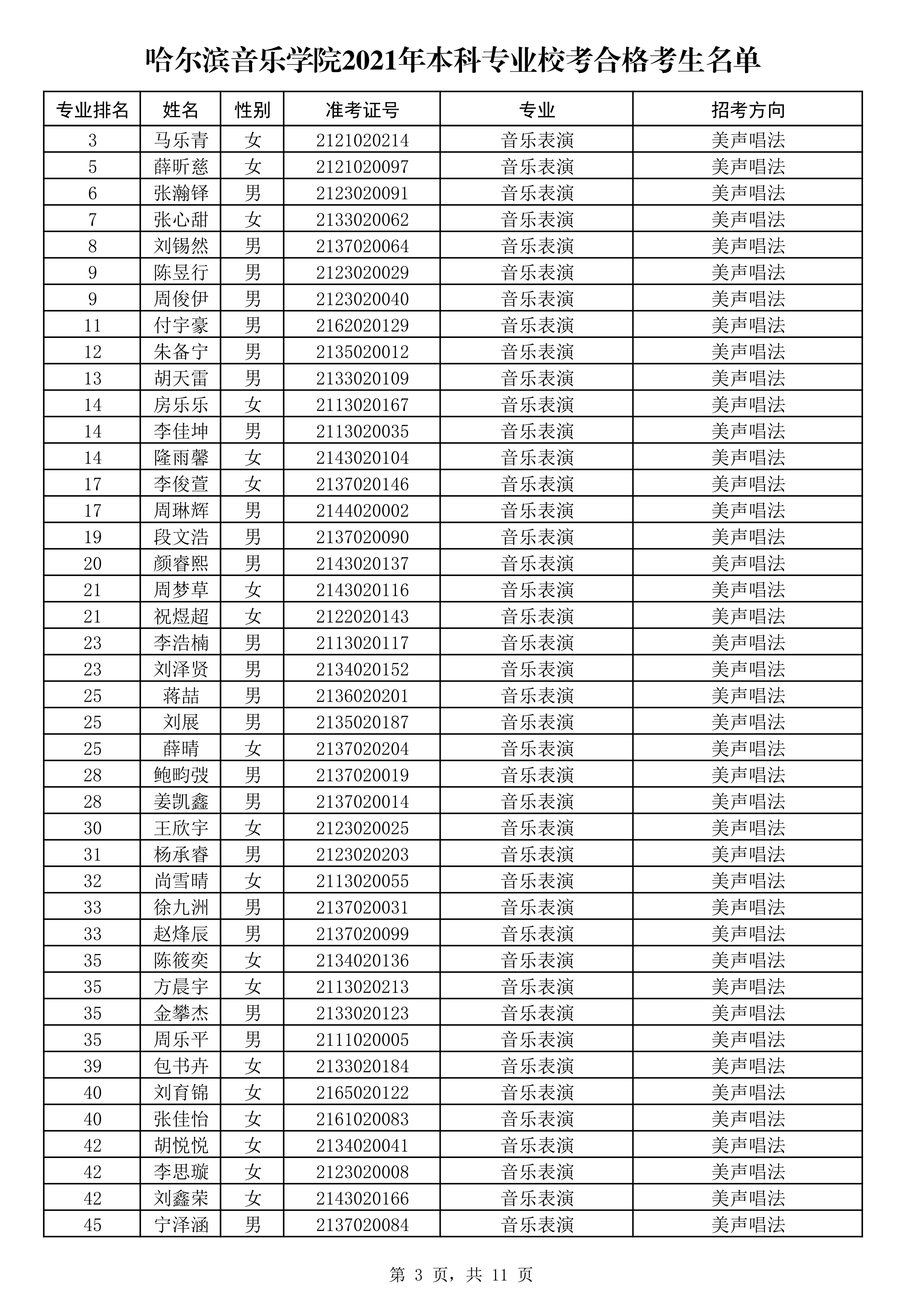 哈尔滨音乐学院2021年本科专业校考合格考生名单_3.png