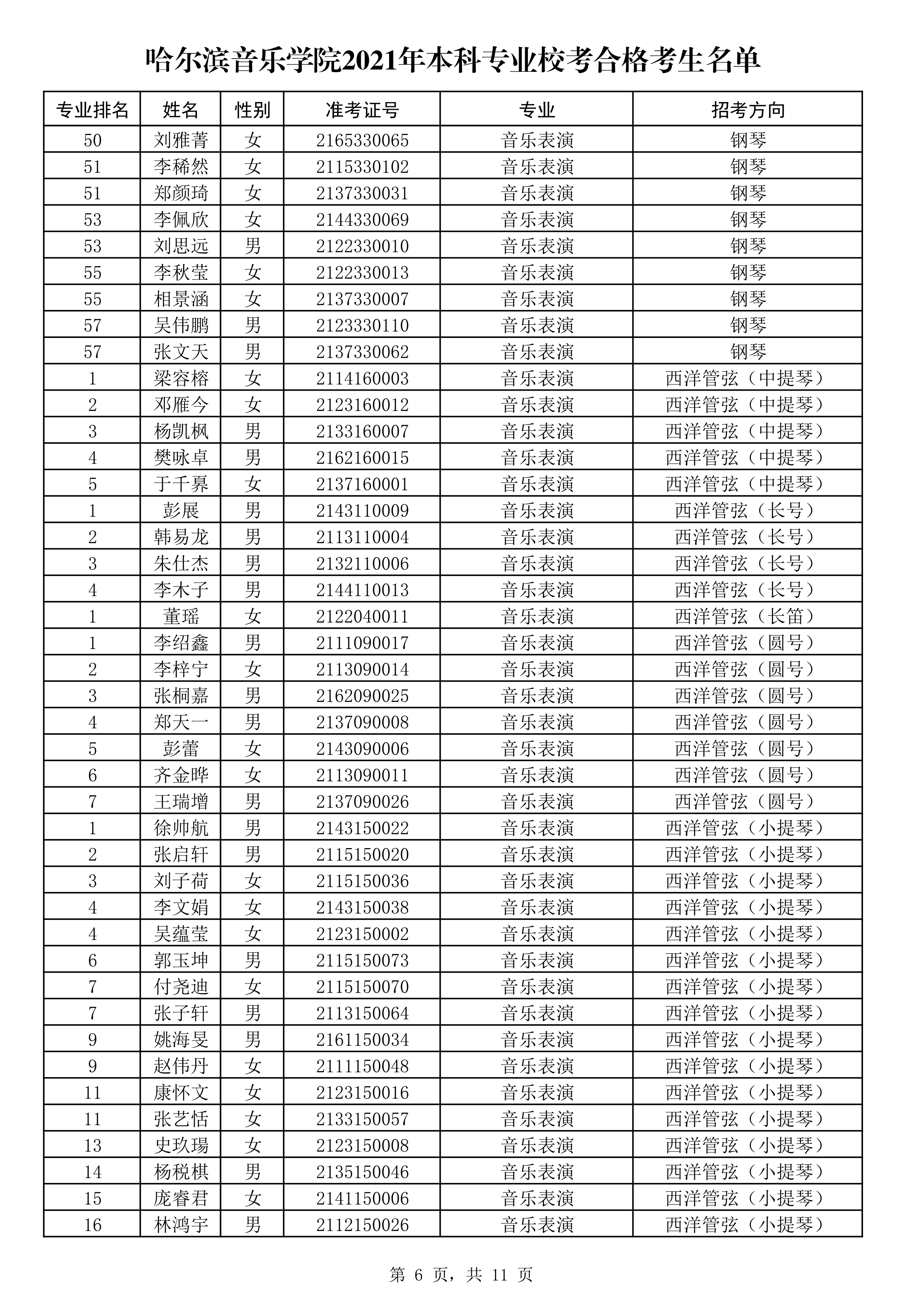 哈尔滨音乐学院2021年本科专业校考合格考生名单_6.png