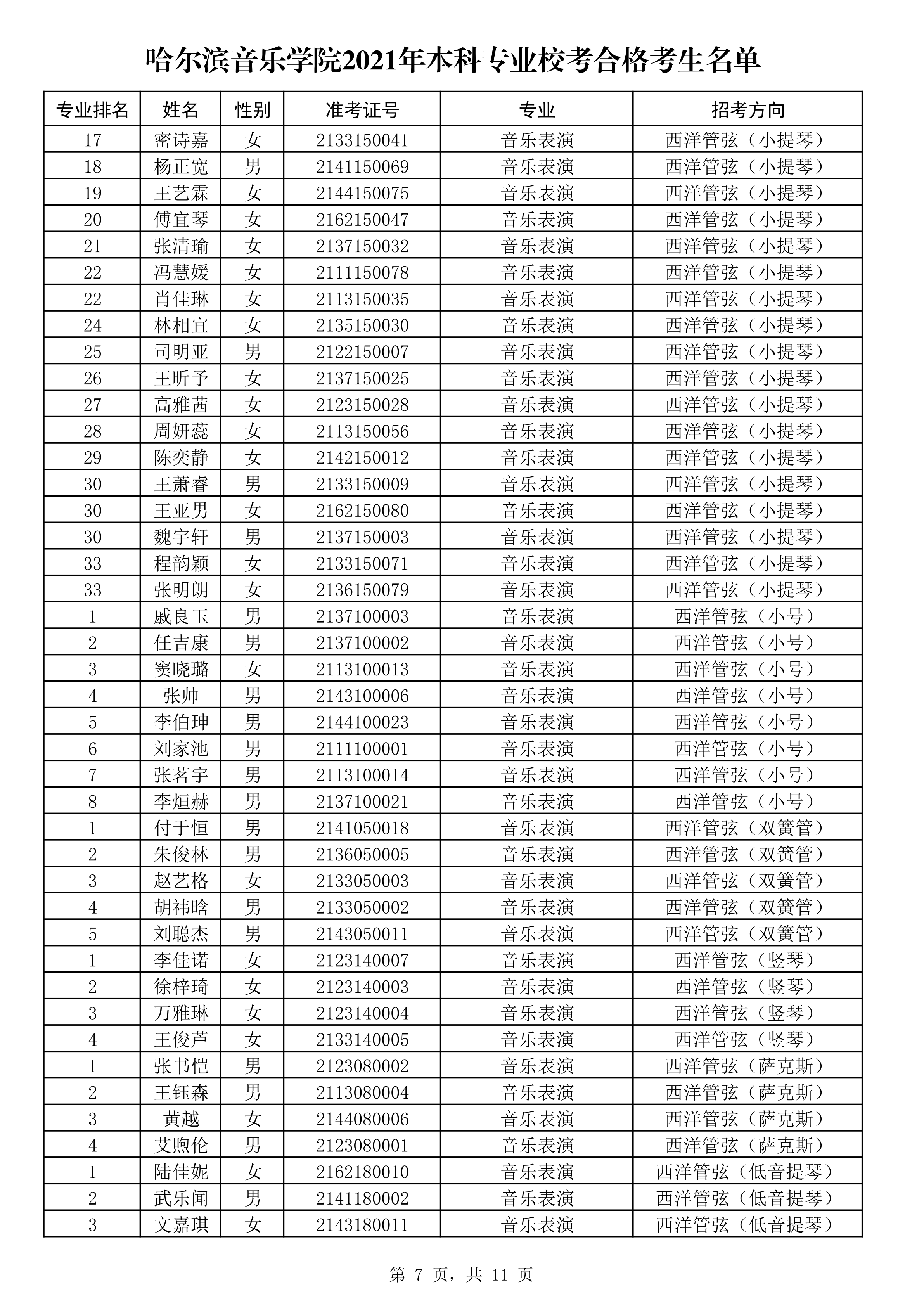 哈尔滨音乐学院2021年本科专业校考合格考生名单_7.png