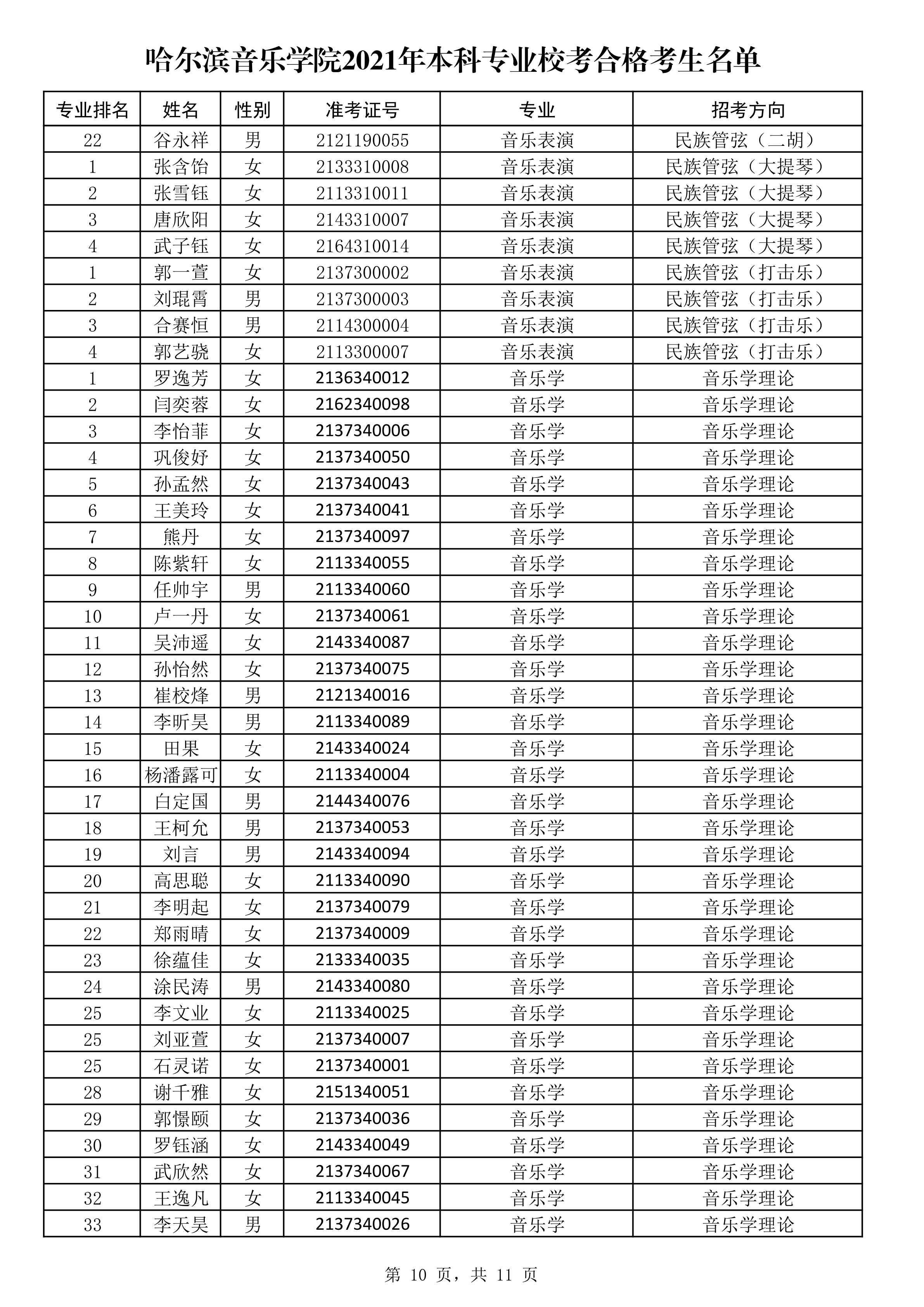 哈尔滨音乐学院2021年本科专业校考合格考生名单_10.png