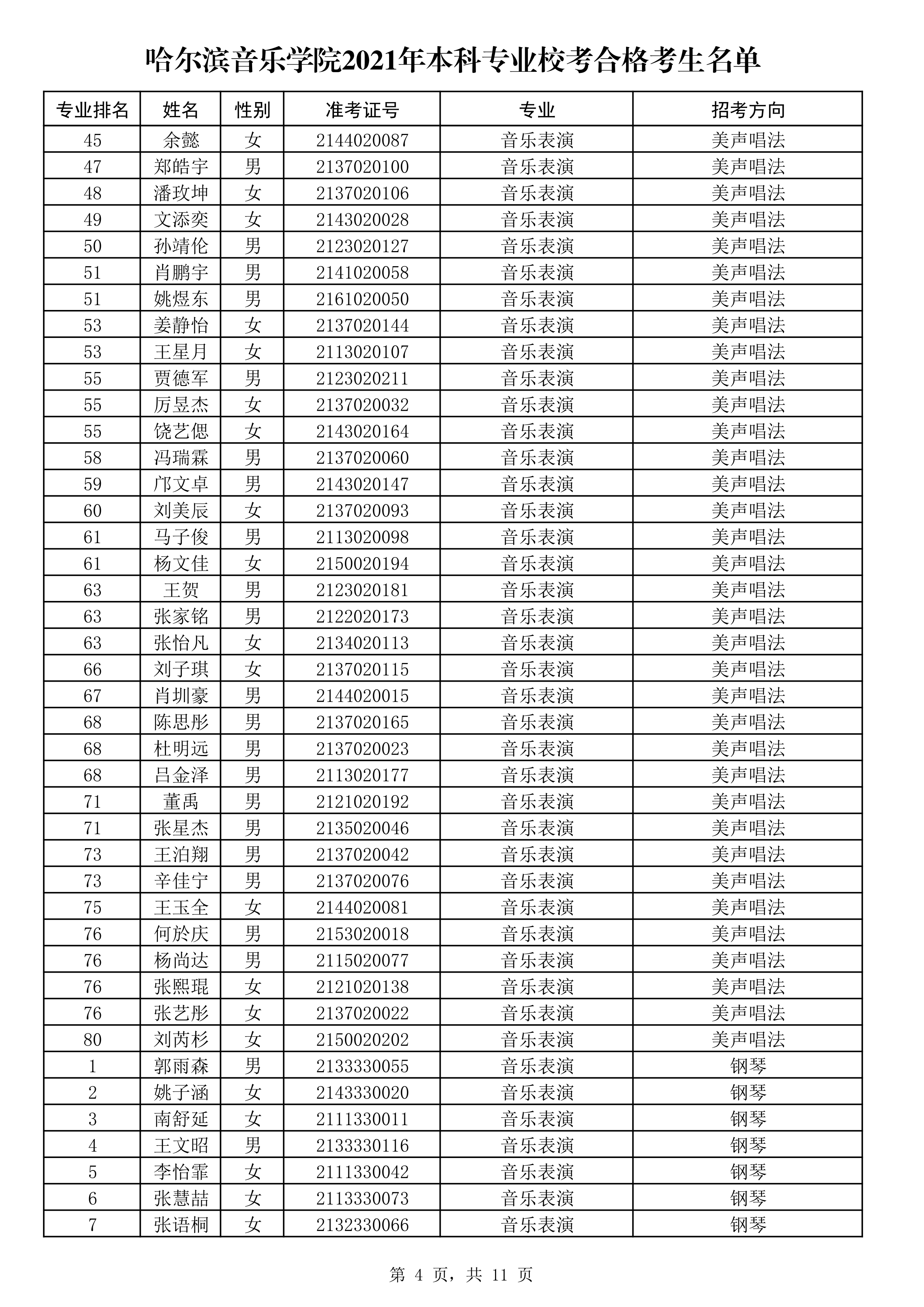 哈尔滨音乐学院2021年本科专业校考合格考生名单_4.png