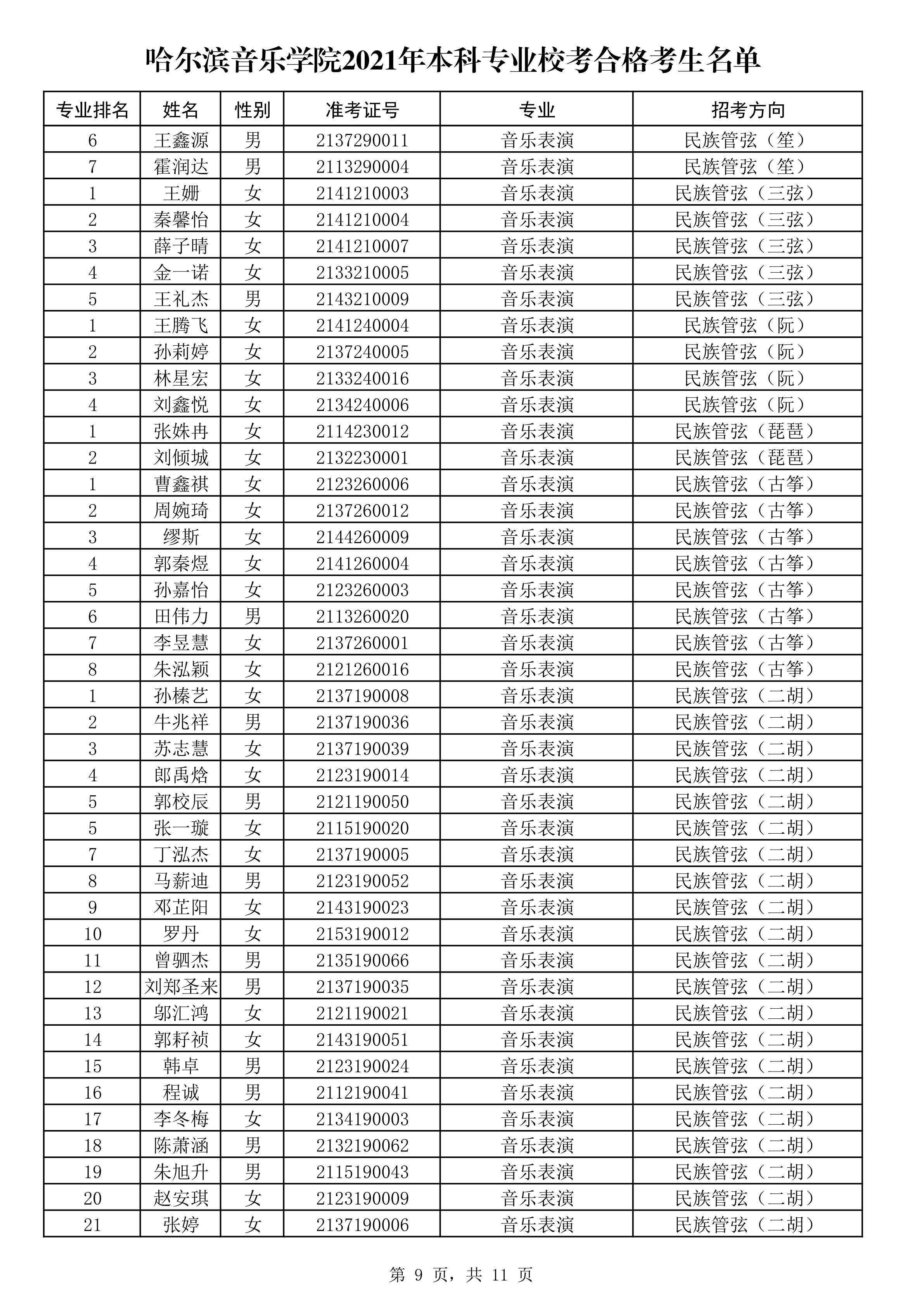 哈尔滨音乐学院2021年本科专业校考合格考生名单_9.png