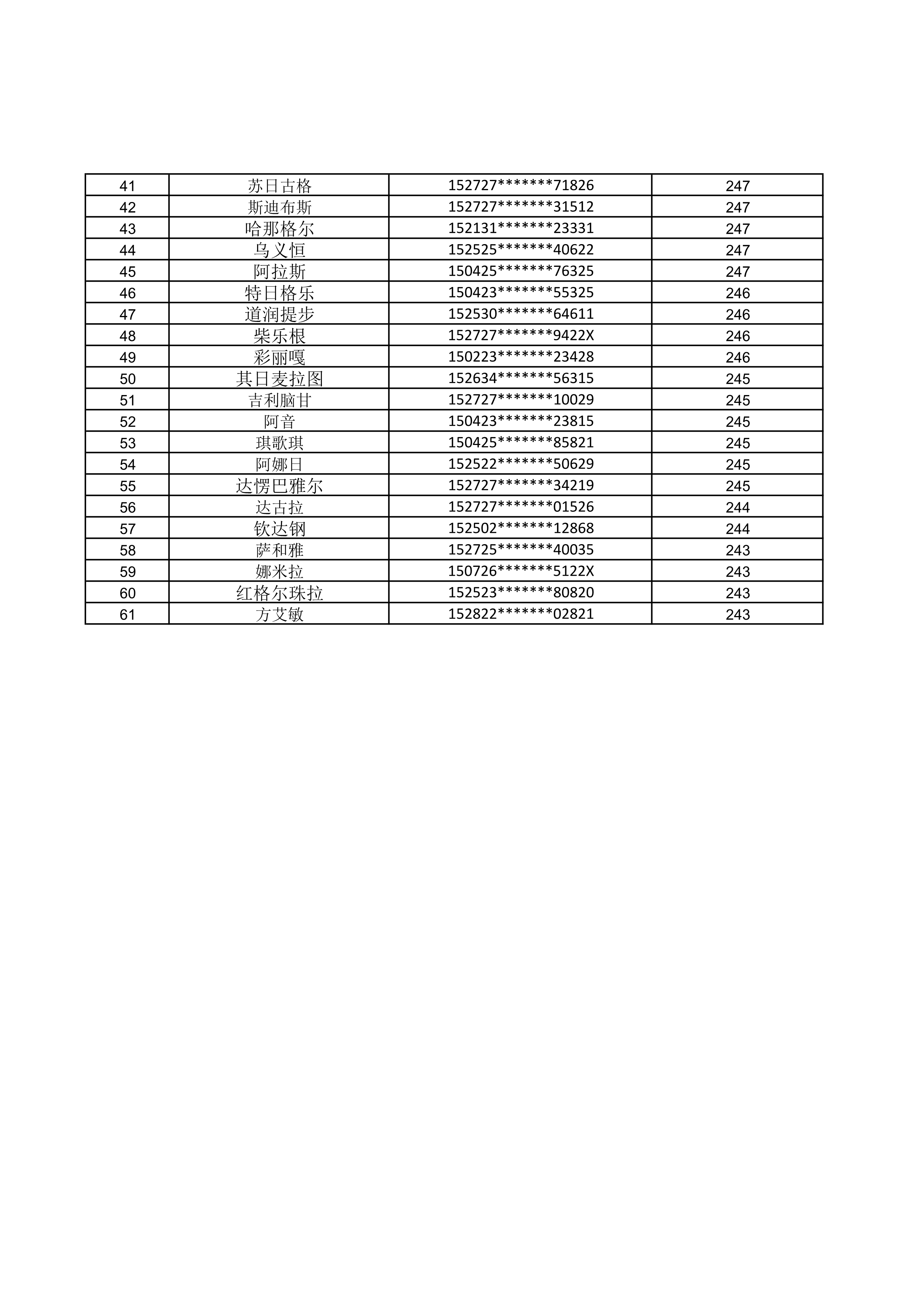 内蒙古大学2021年播音与主持艺术（蒙古语授课）专业校考合格名单_2.jpg