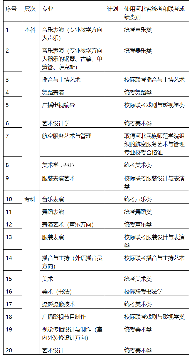 FireShot Capture 211 - 河北外国语学院2021年艺术类专业招生简章-河北外国语学院招生办欢迎您！-Powered By OYAYA.CN - zsb.hbwy.com.cn.png