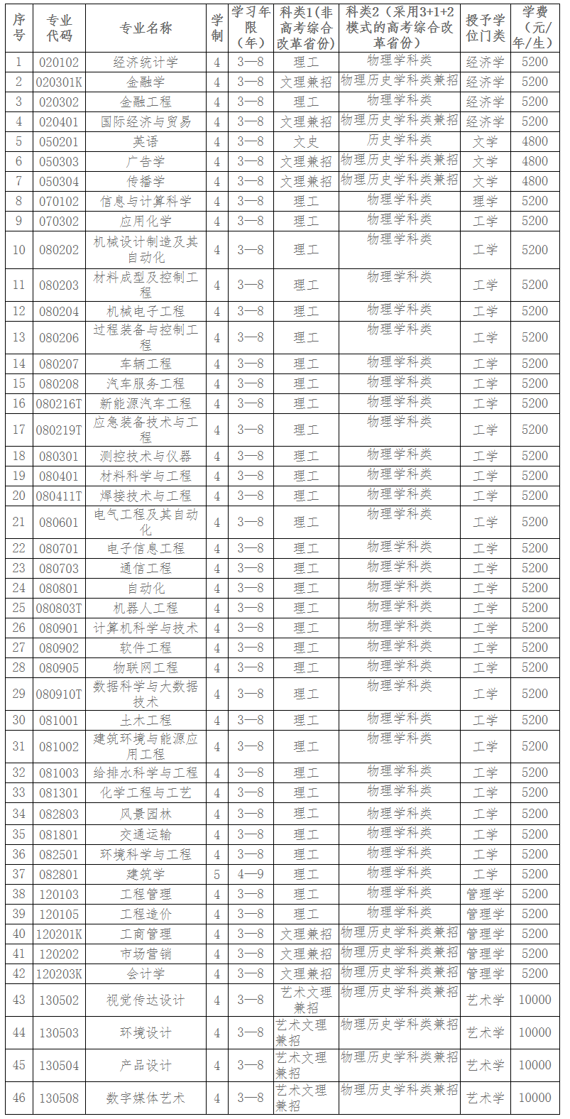 FireShot Capture 220 - 辽宁工业大学2021年招生章程-辽宁工业大学招生就业网 - zjc.lnut.edu.cn.png