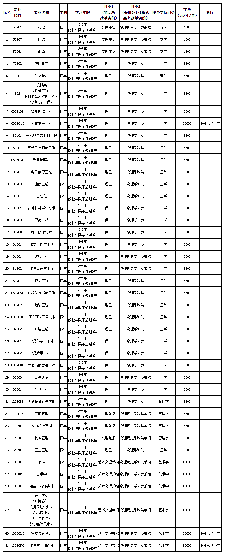 FireShot Capture 001 - 本科招生信息网 - 大连工业大学 - zsb.dep.dlpu.edu.cn.png