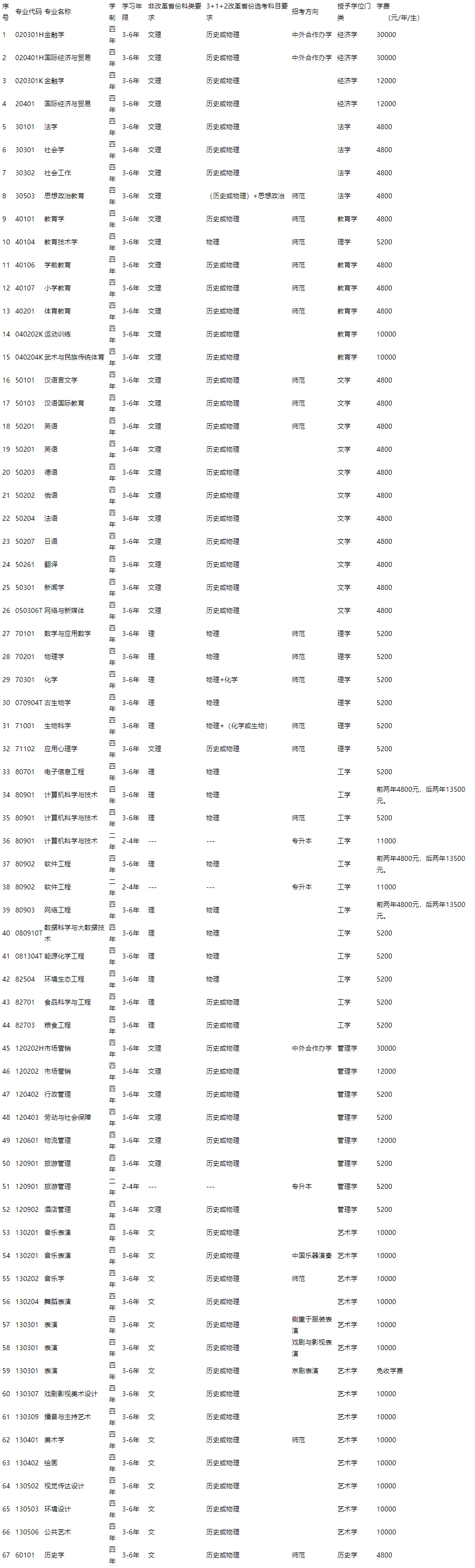 FireShot Capture 004 - 沈阳师范大学2021年招生章程 - zs.synu.edu.cn.png