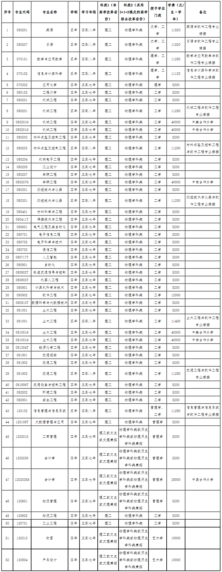 FireShot Capture 005 - 大连交通大学招生网 - recruit.djtu.edu.cn.png